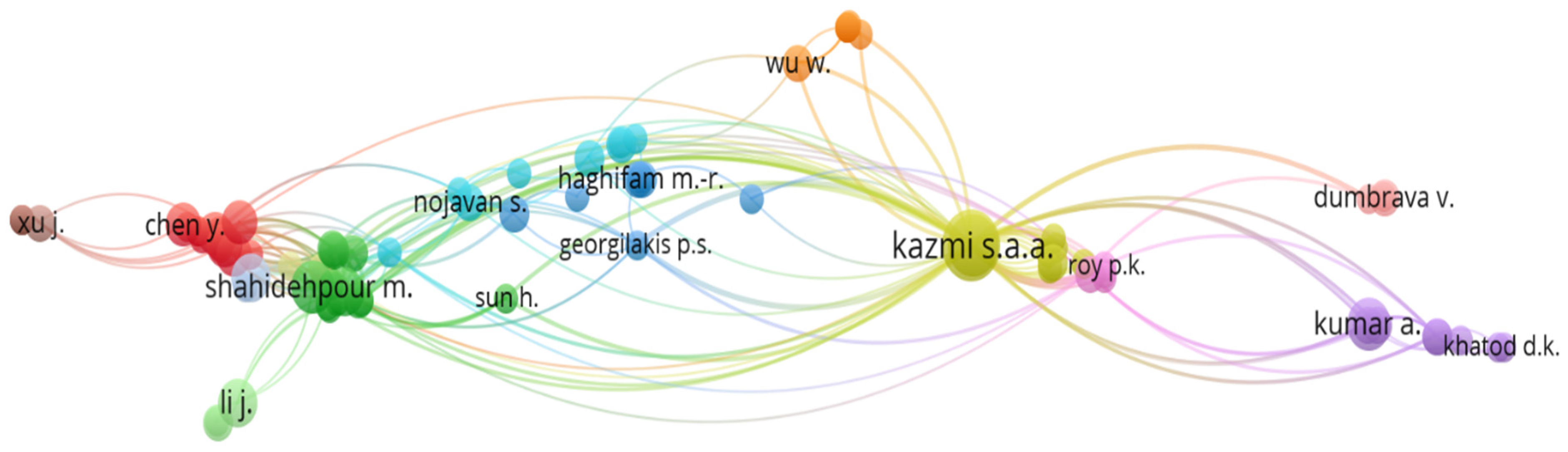 Sustainability 14 16308 g035