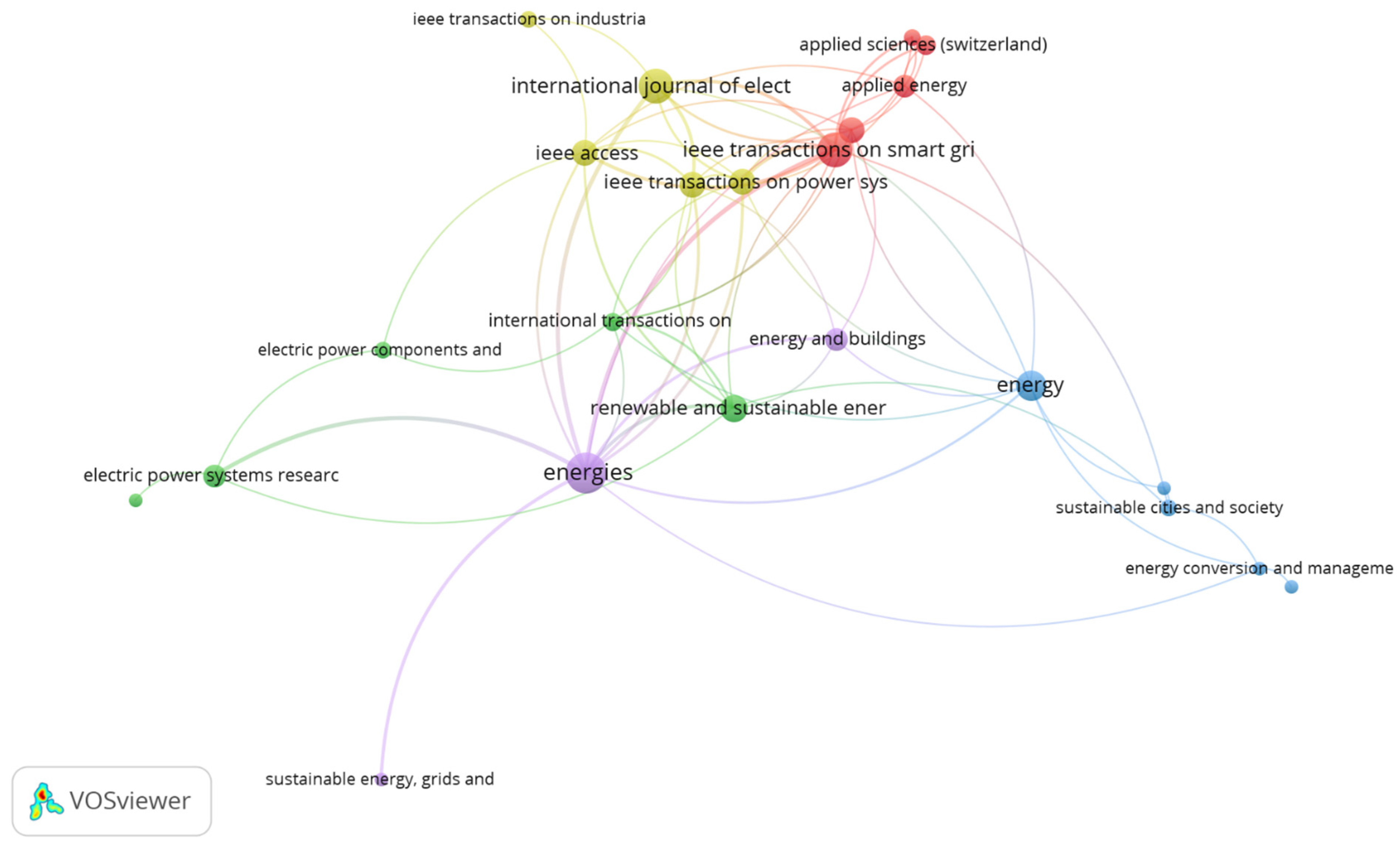 Sustainability 14 16308 g037