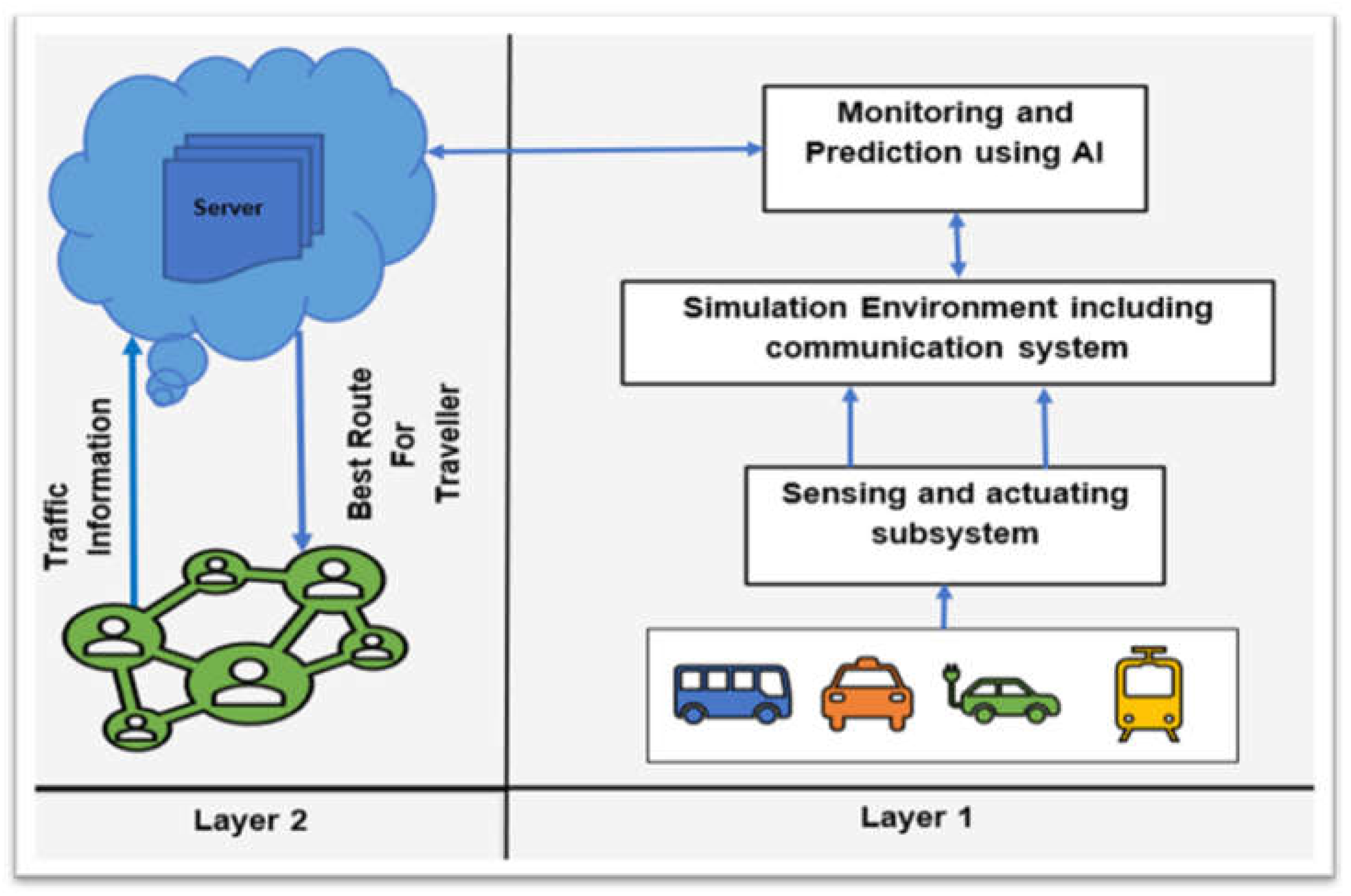 Sustainability 14 16322 g005