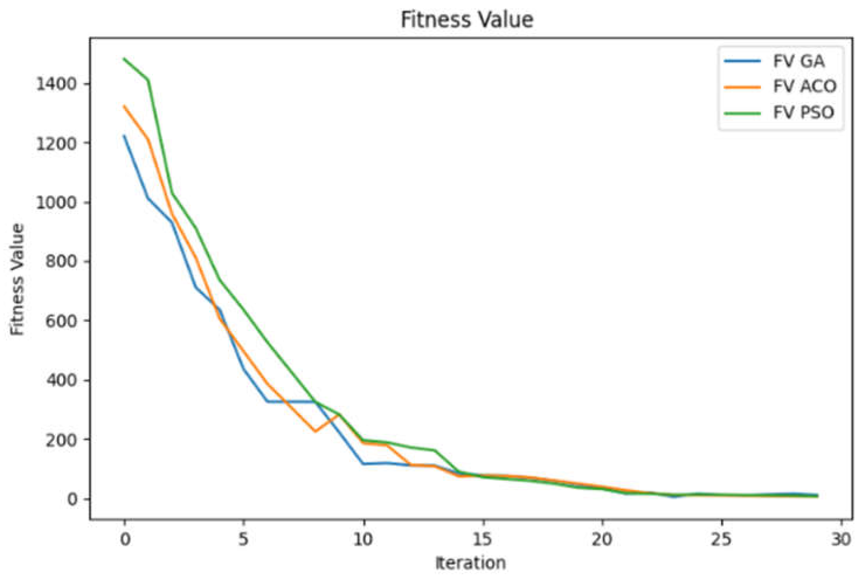 Sustainability 14 16322 g007