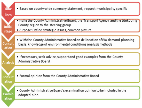 Sustainability 14 16333 g0a1