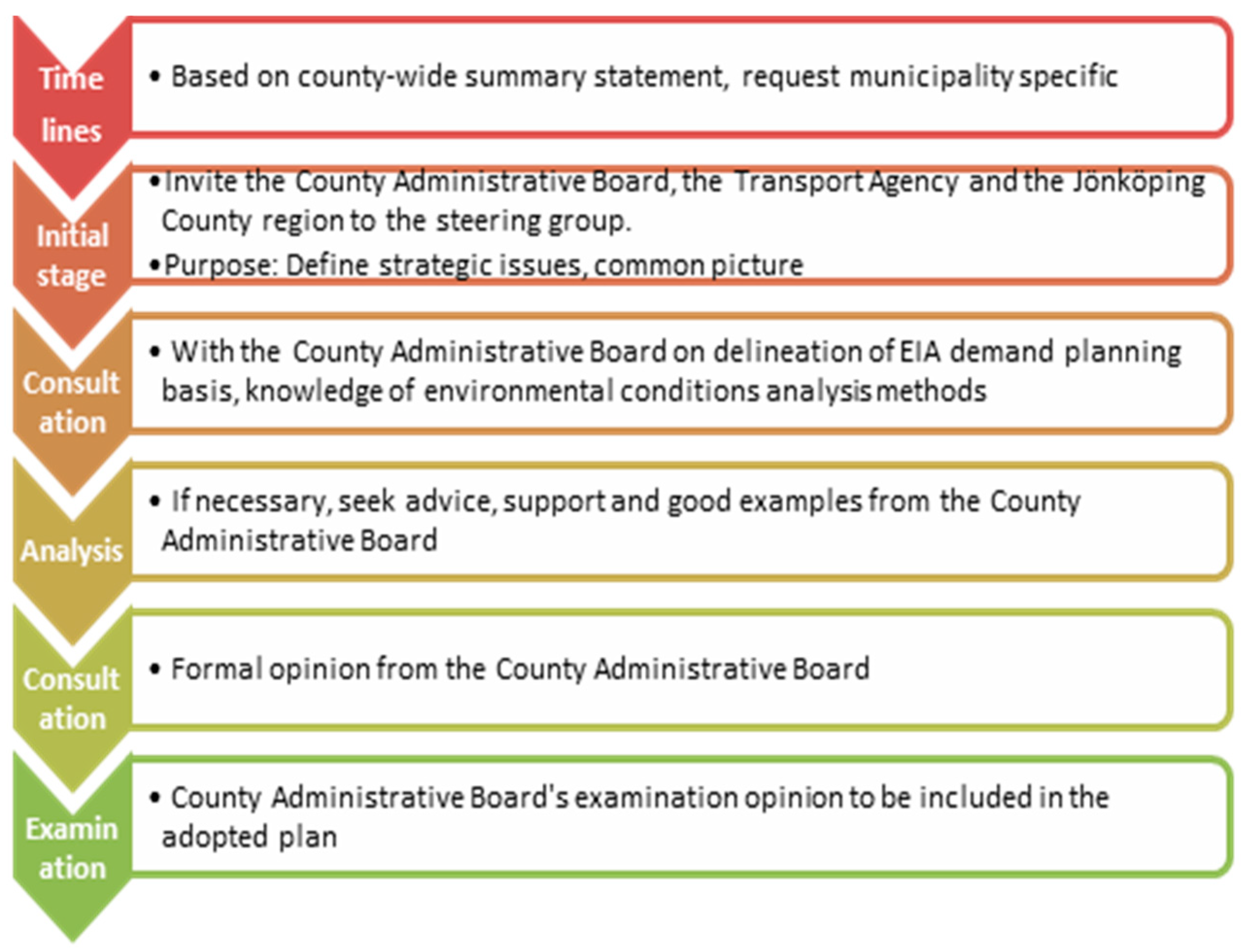 Sustainability 14 16333 g0a1