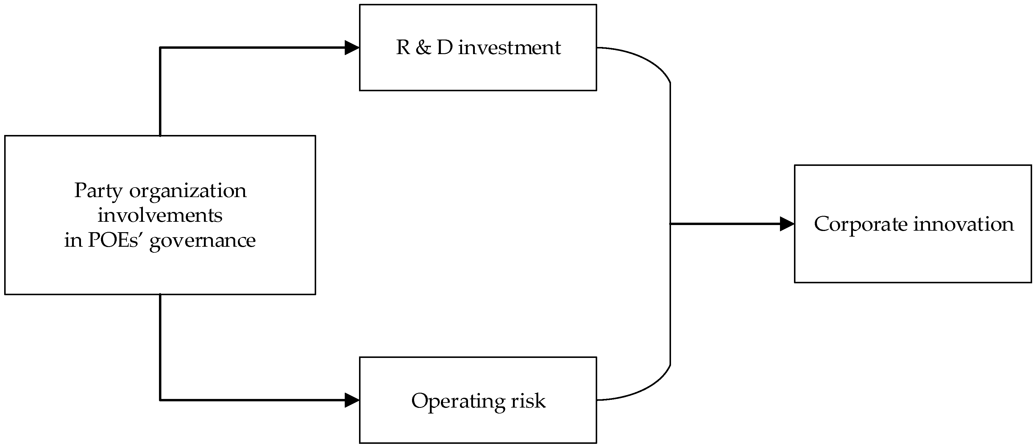 Sustainability 14 16334 g002