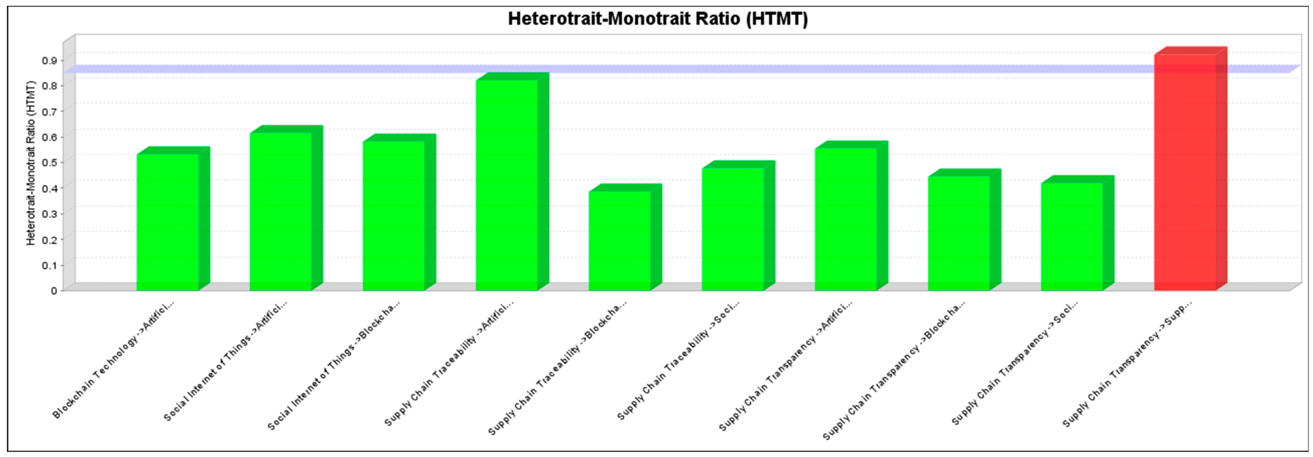 Sustainability 14 16336 g004 Sustainability 14 16336 g004