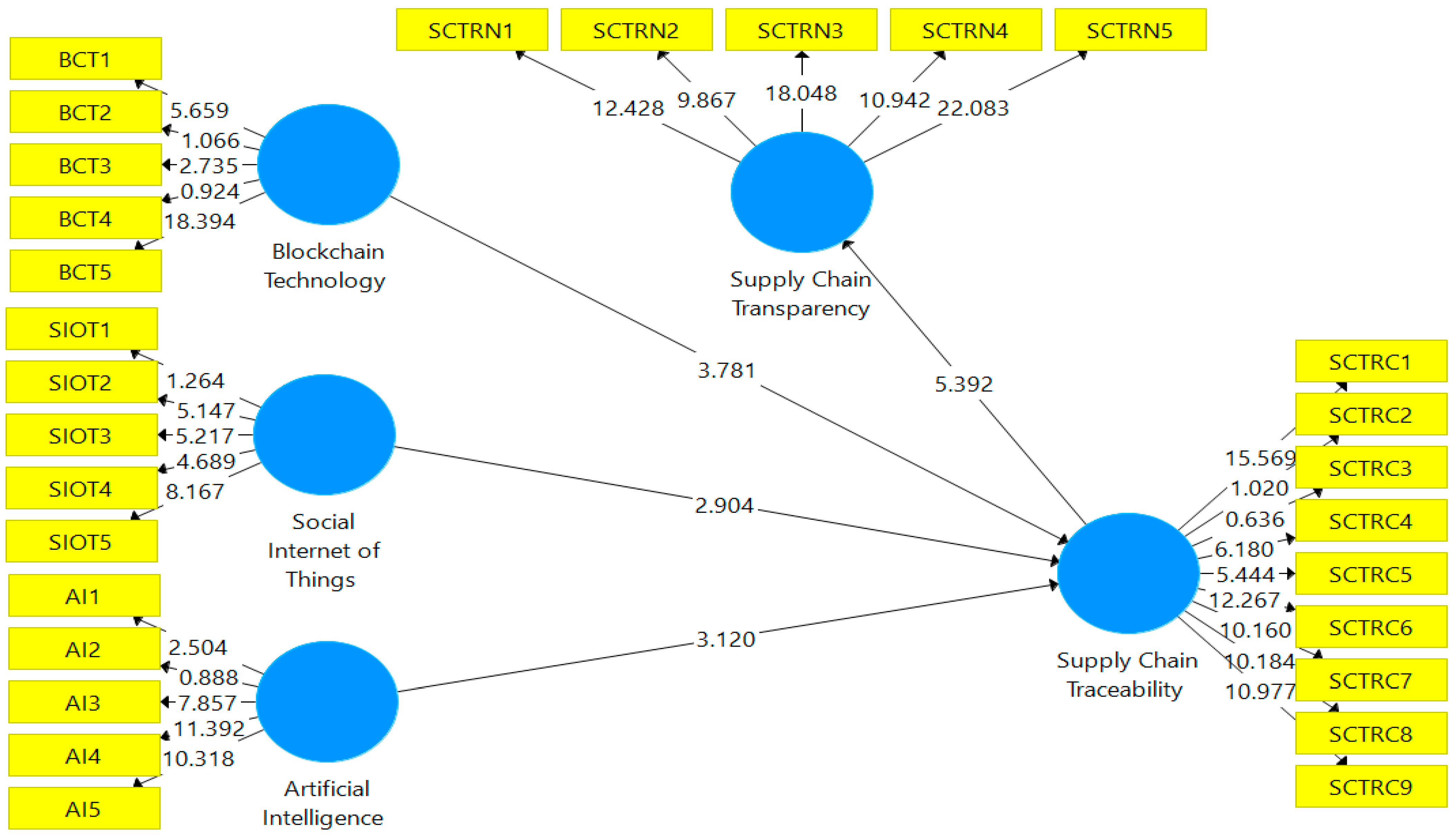 Sustainability 14 16336 g005 Sustainability 14 16336 g005