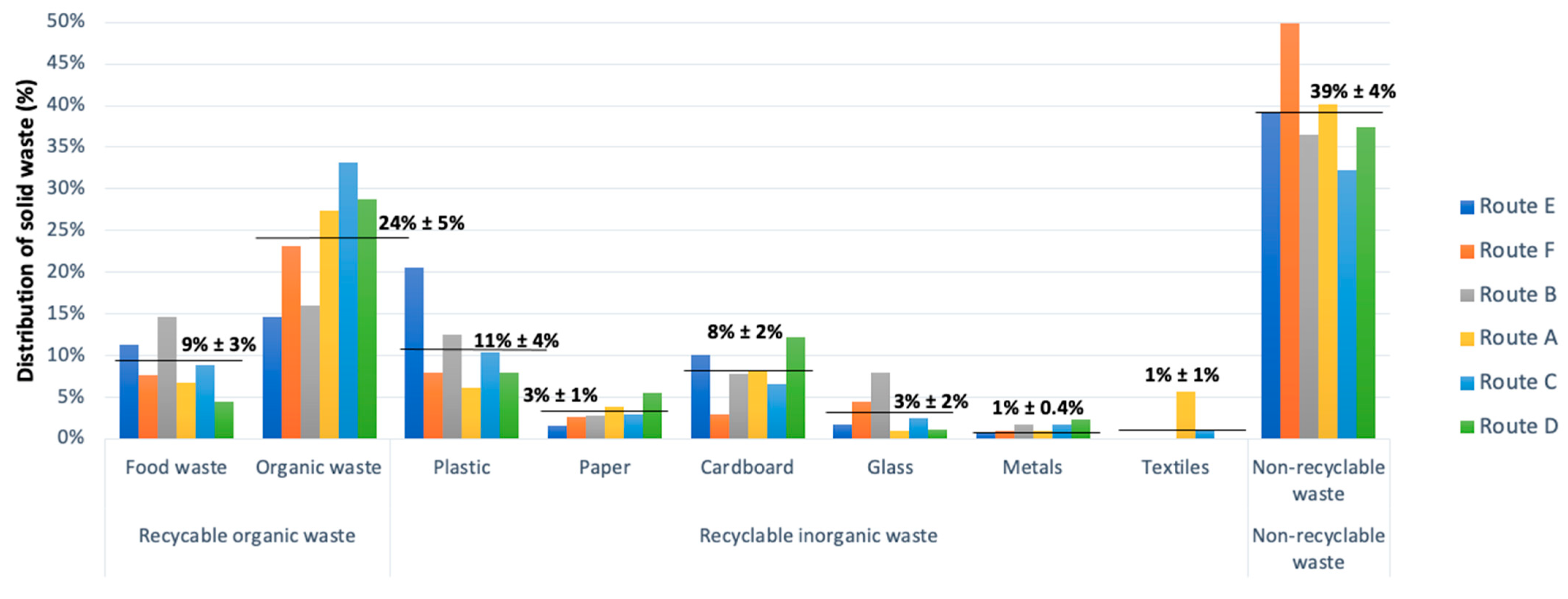Sustainability 14 16339 g002