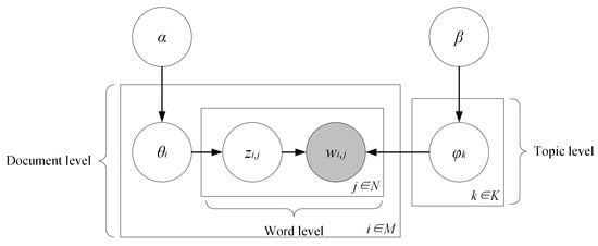 Sustainability 14 16346 g003