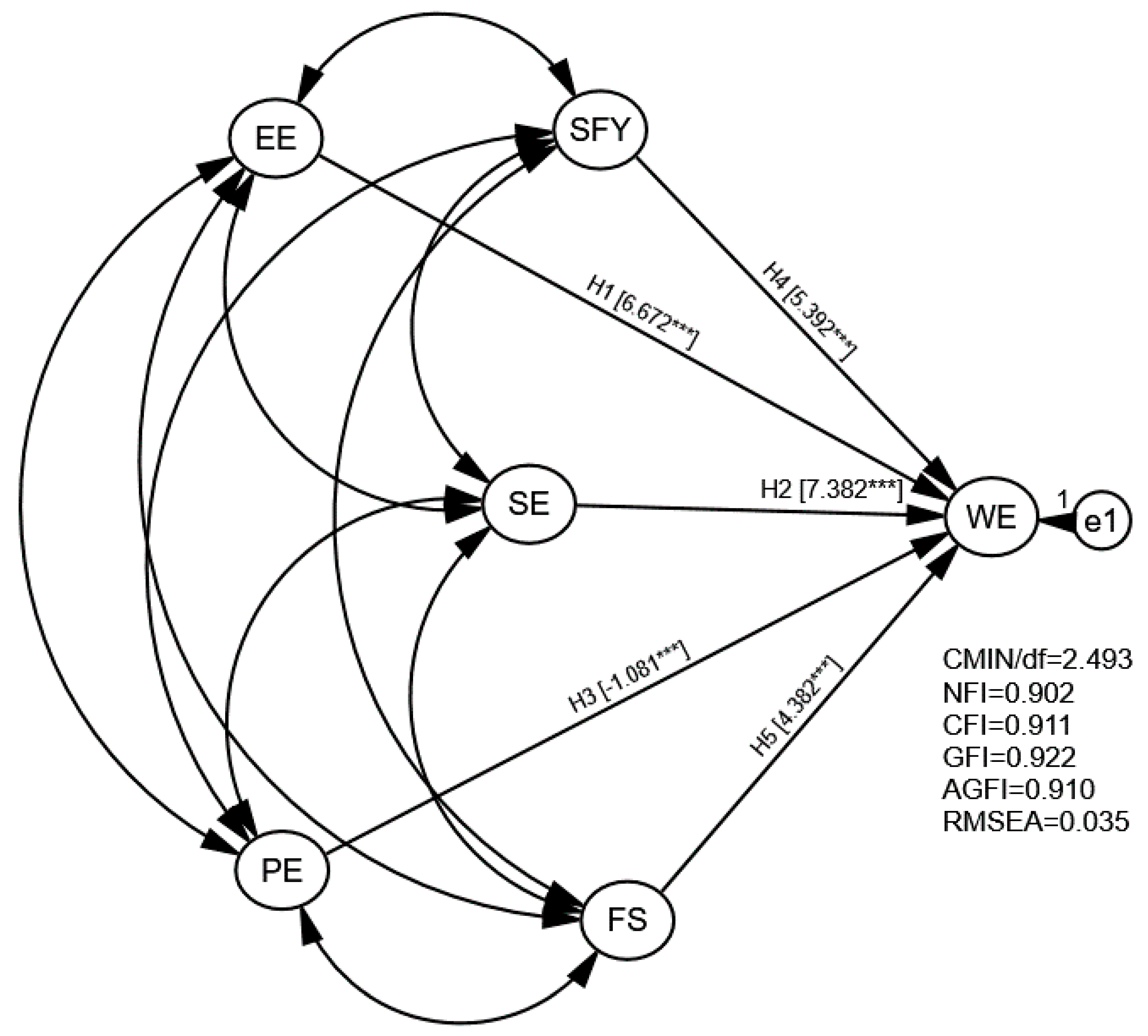 Sustainability 14 16349 g002
