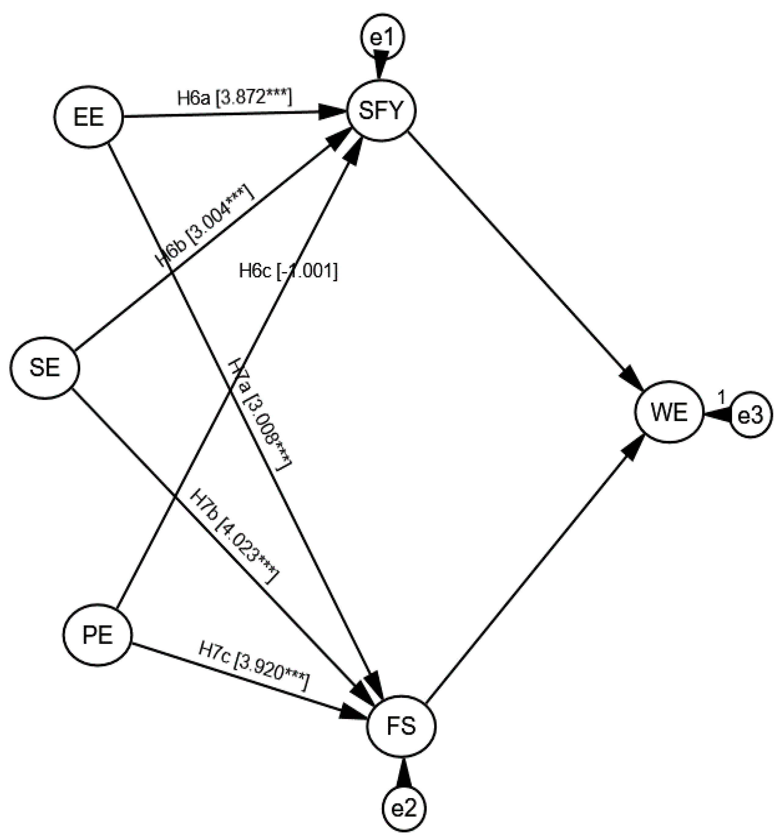 Sustainability 14 16349 g003