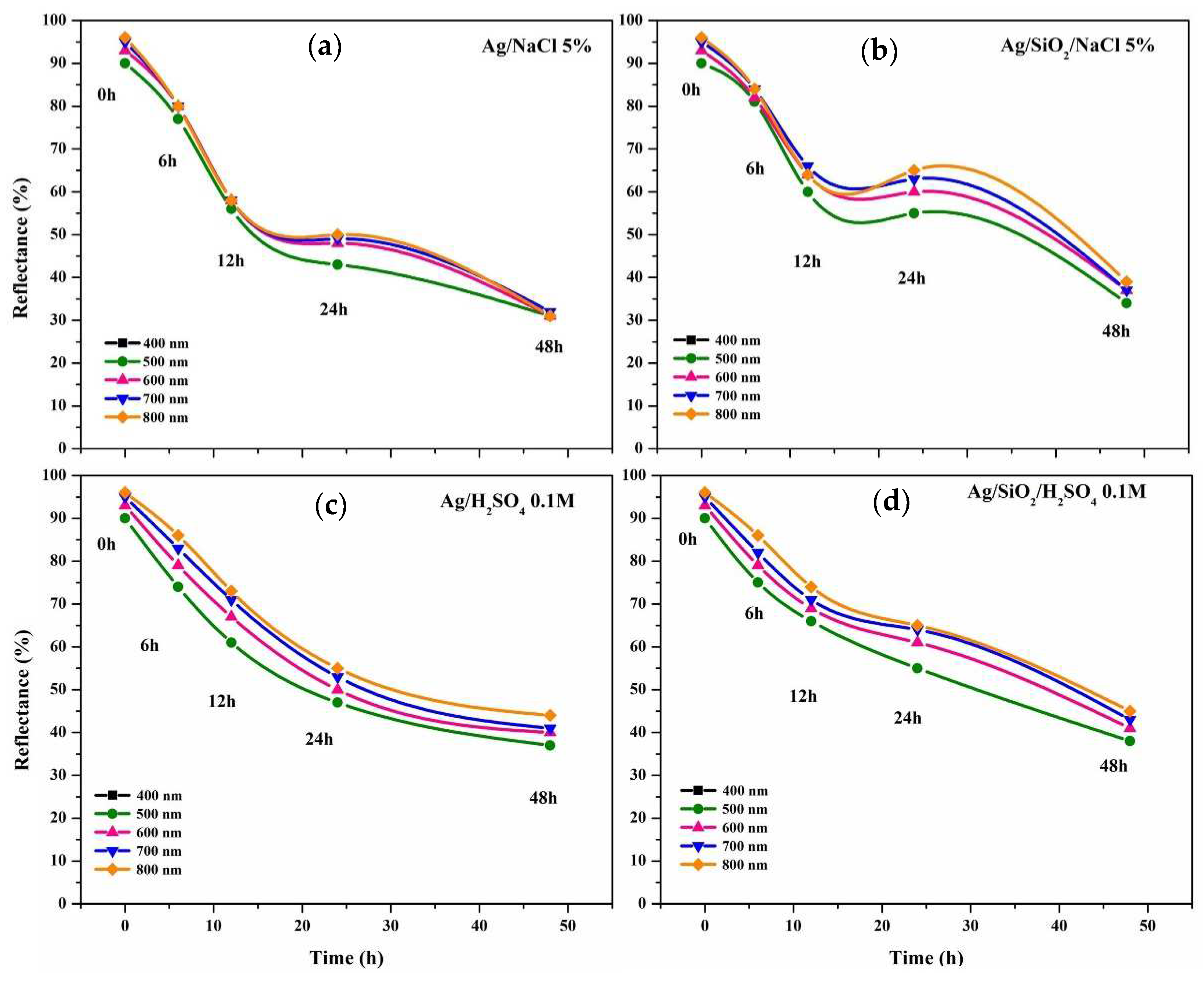 Sustainability 14 16360 g006 Sustainability 14 16360 g006