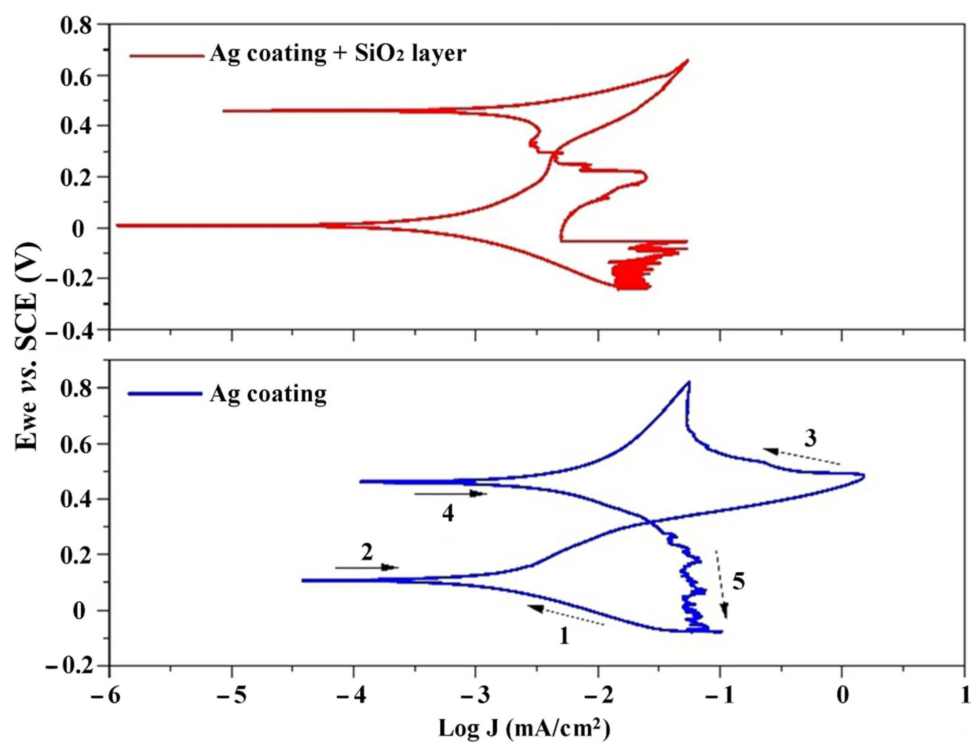 Sustainability 14 16360 g011 Sustainability 14 16360 g011