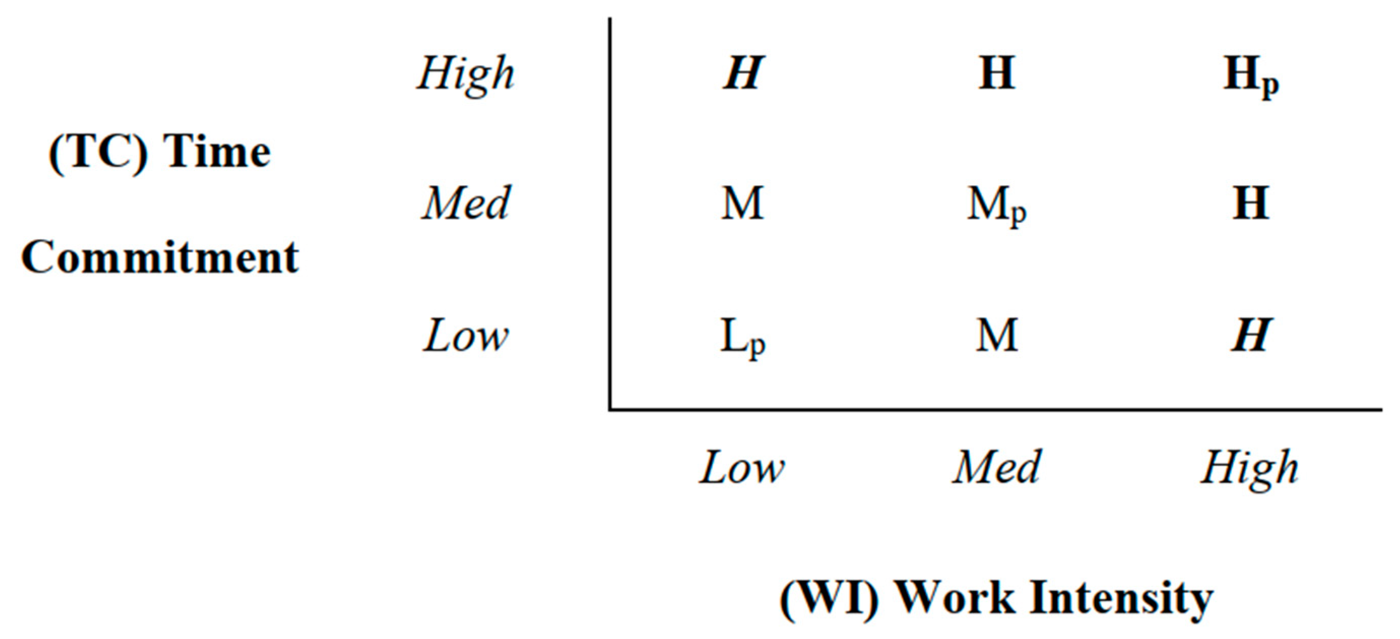 Sustainability 14 16362 g001