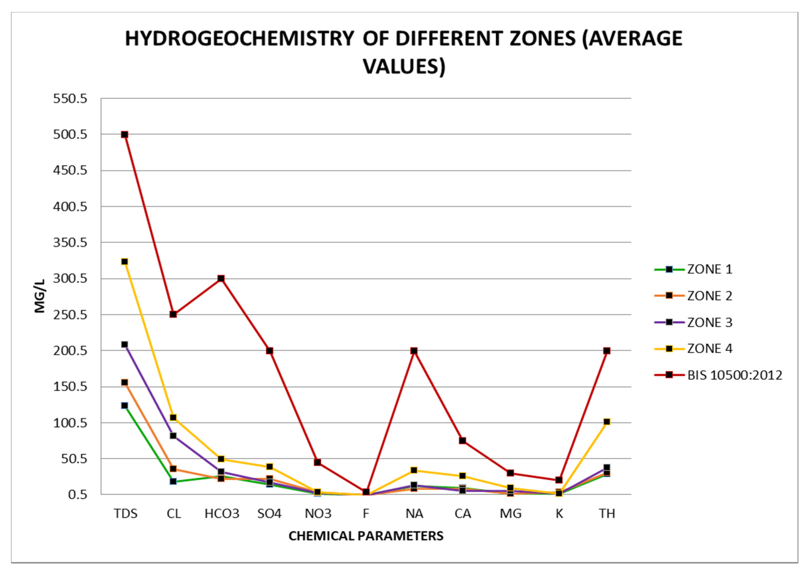 Sustainability 14 16368 g002