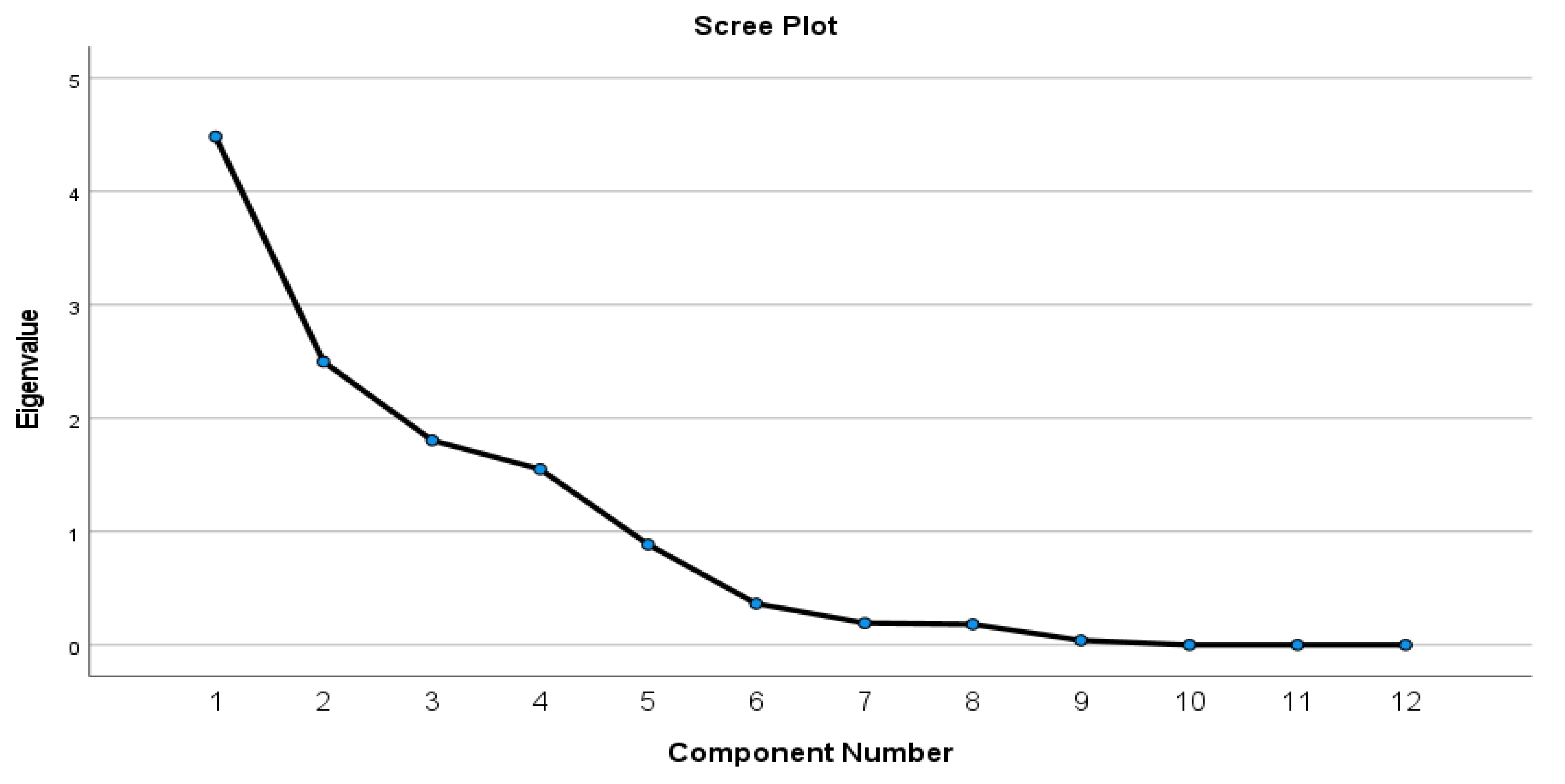 Sustainability 14 16368 g005