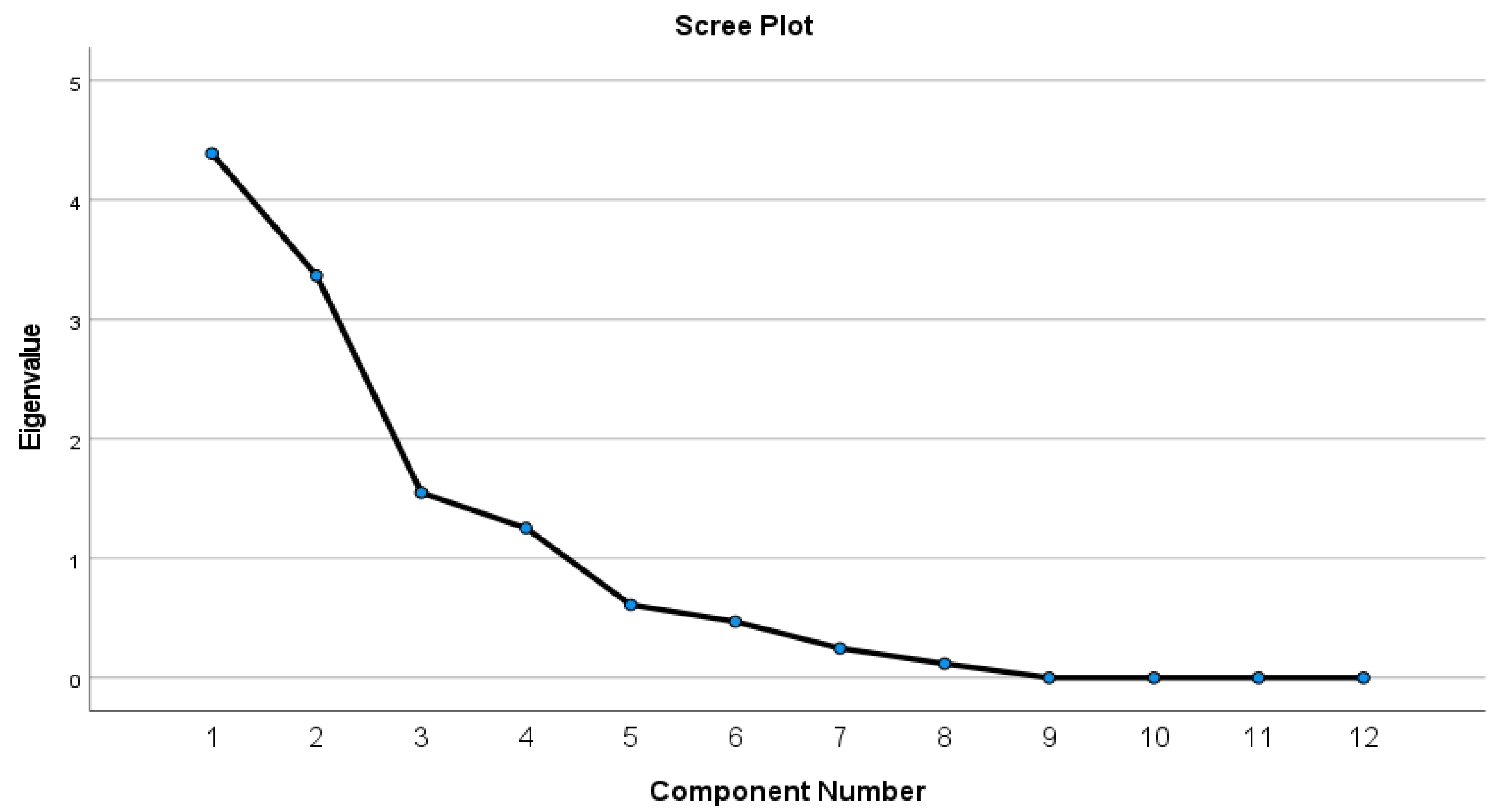 Sustainability 14 16368 g007