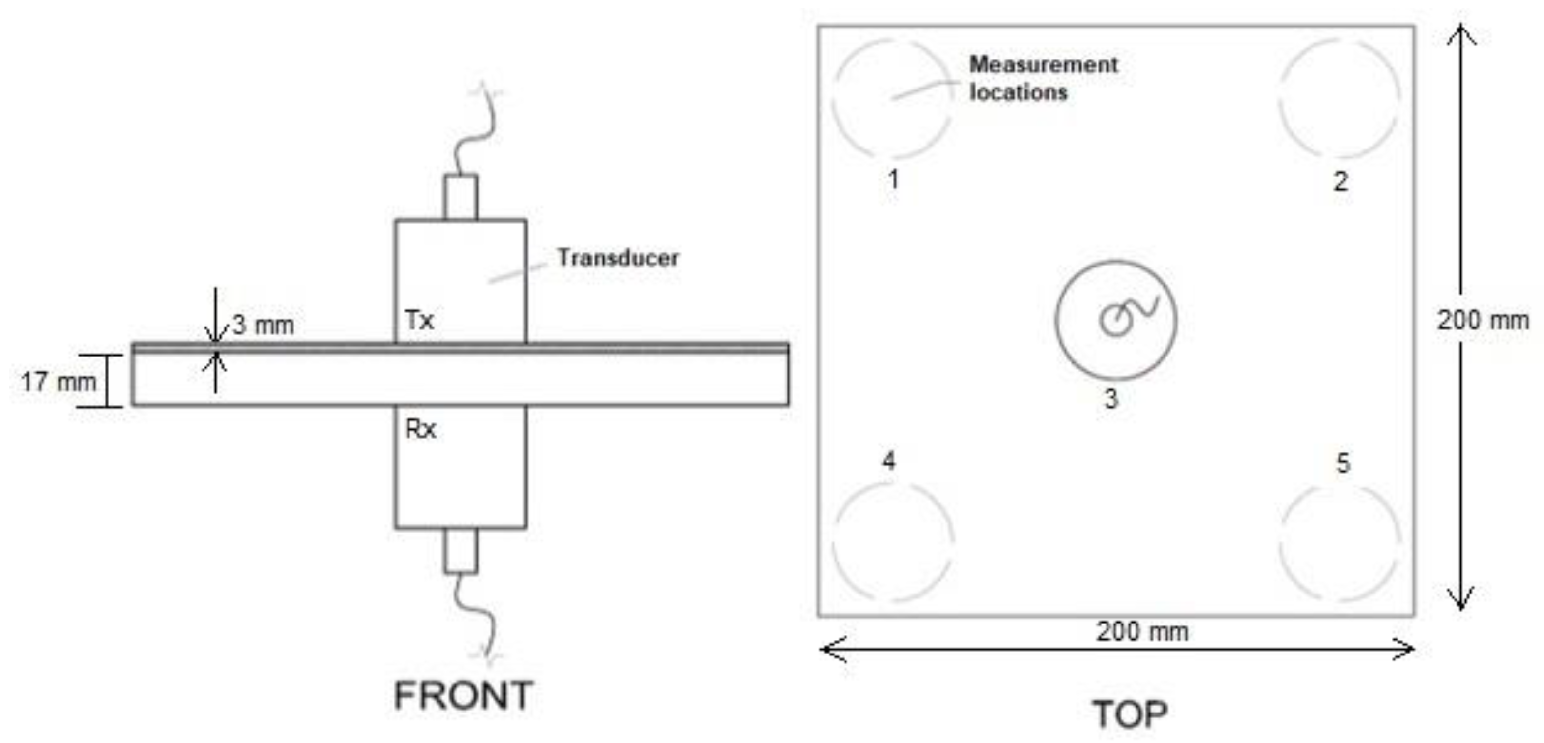 Sustainability 14 16372 g005