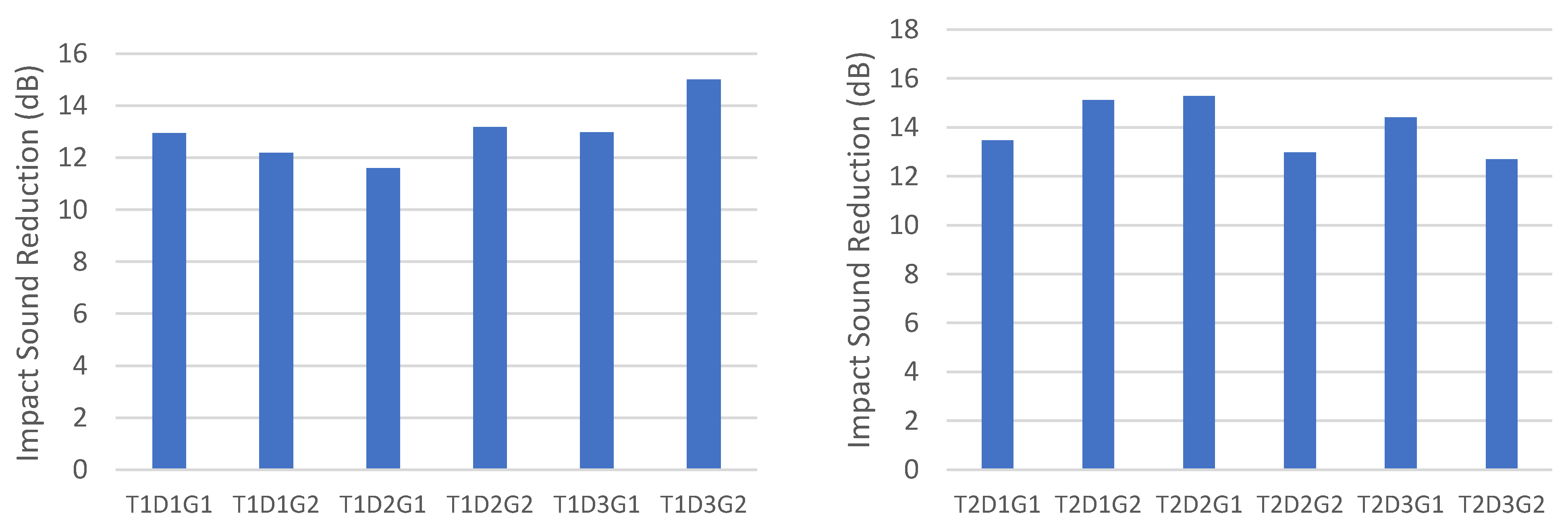 Sustainability 14 16372 g010