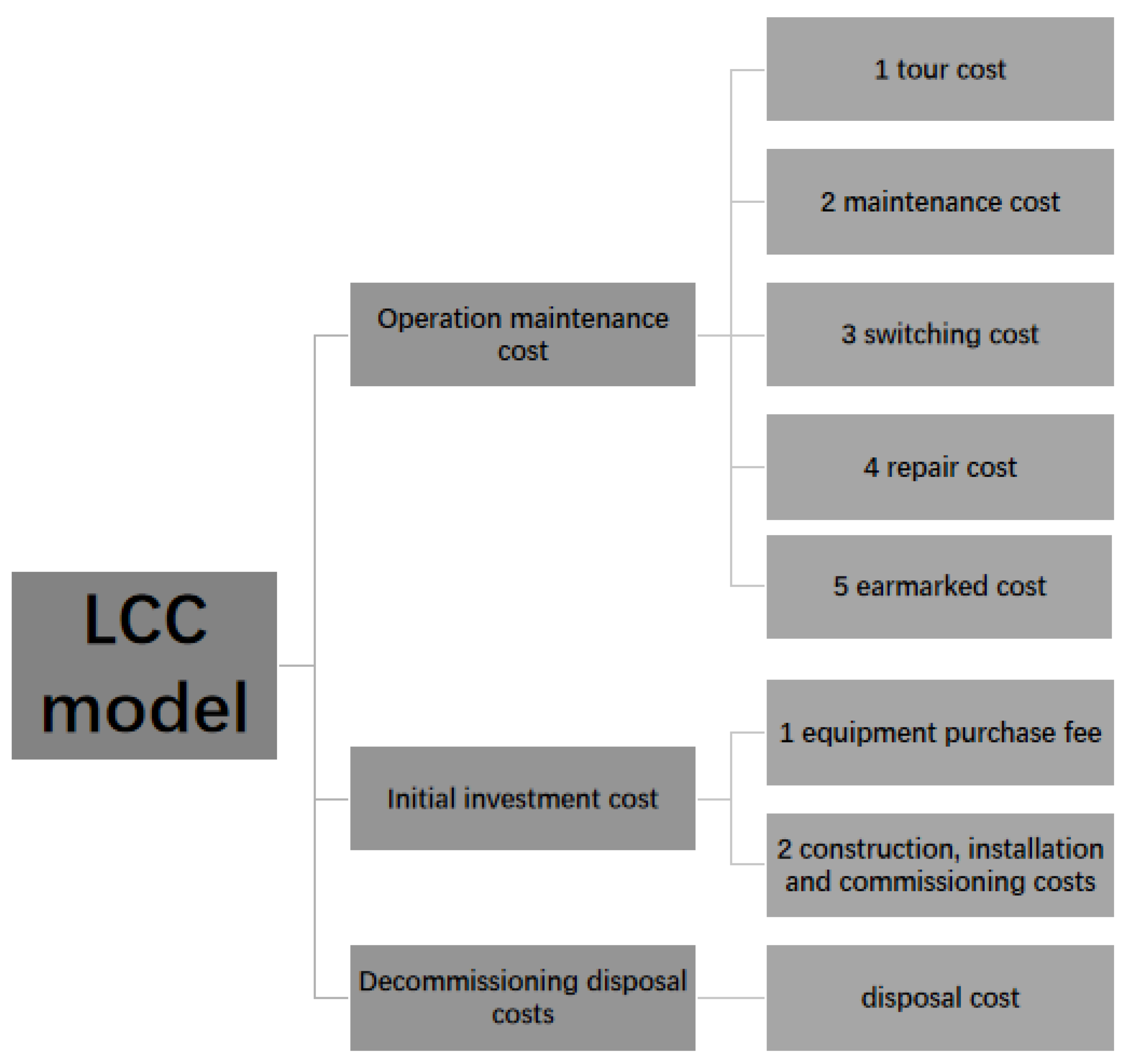 Sustainability 14 16378 g004 Sustainability 14 16378 g004