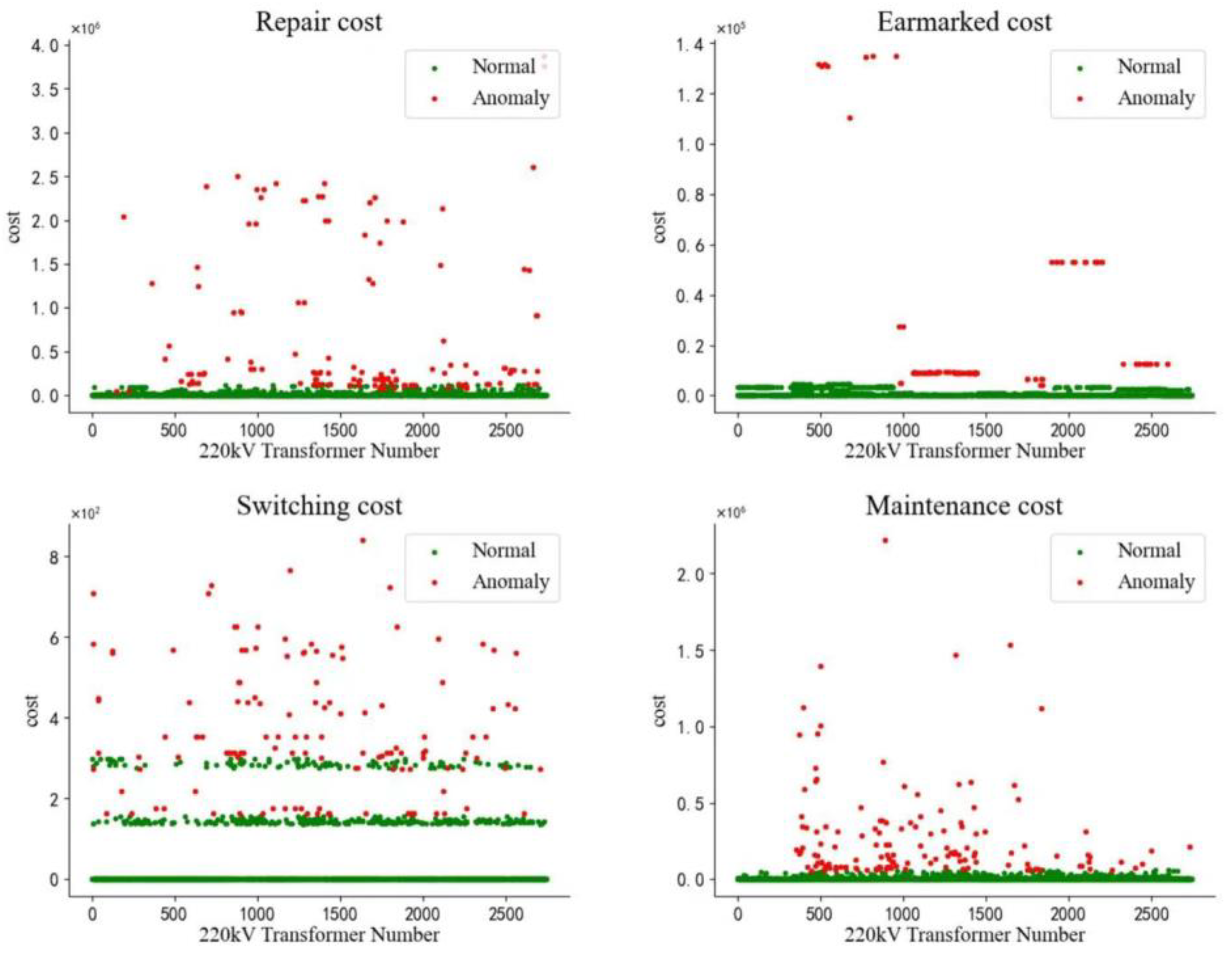 Sustainability 14 16378 g006 Sustainability 14 16378 g006