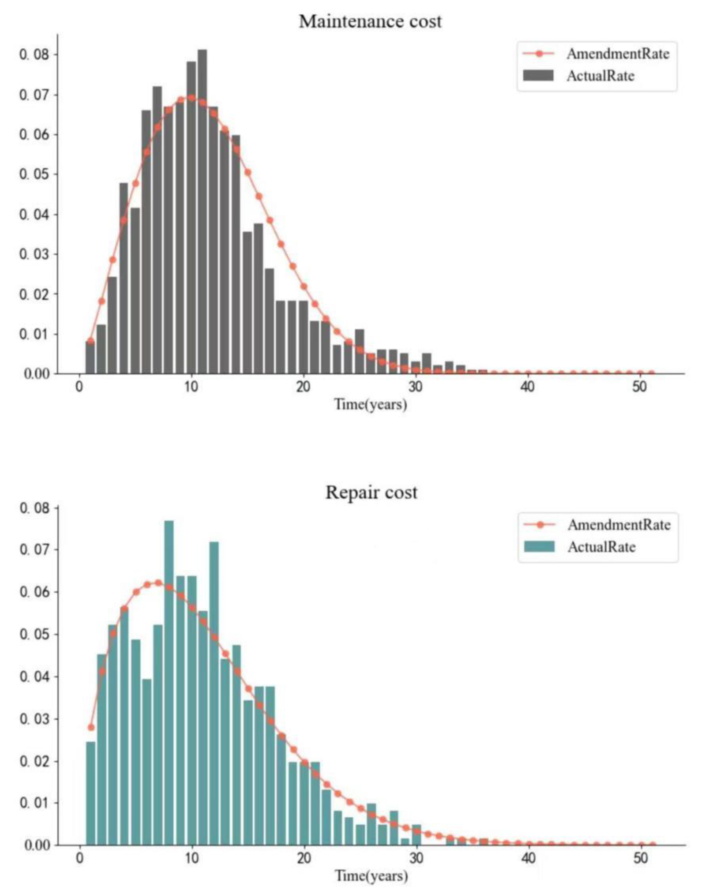 Sustainability 14 16378 g007 Sustainability 14 16378 g007