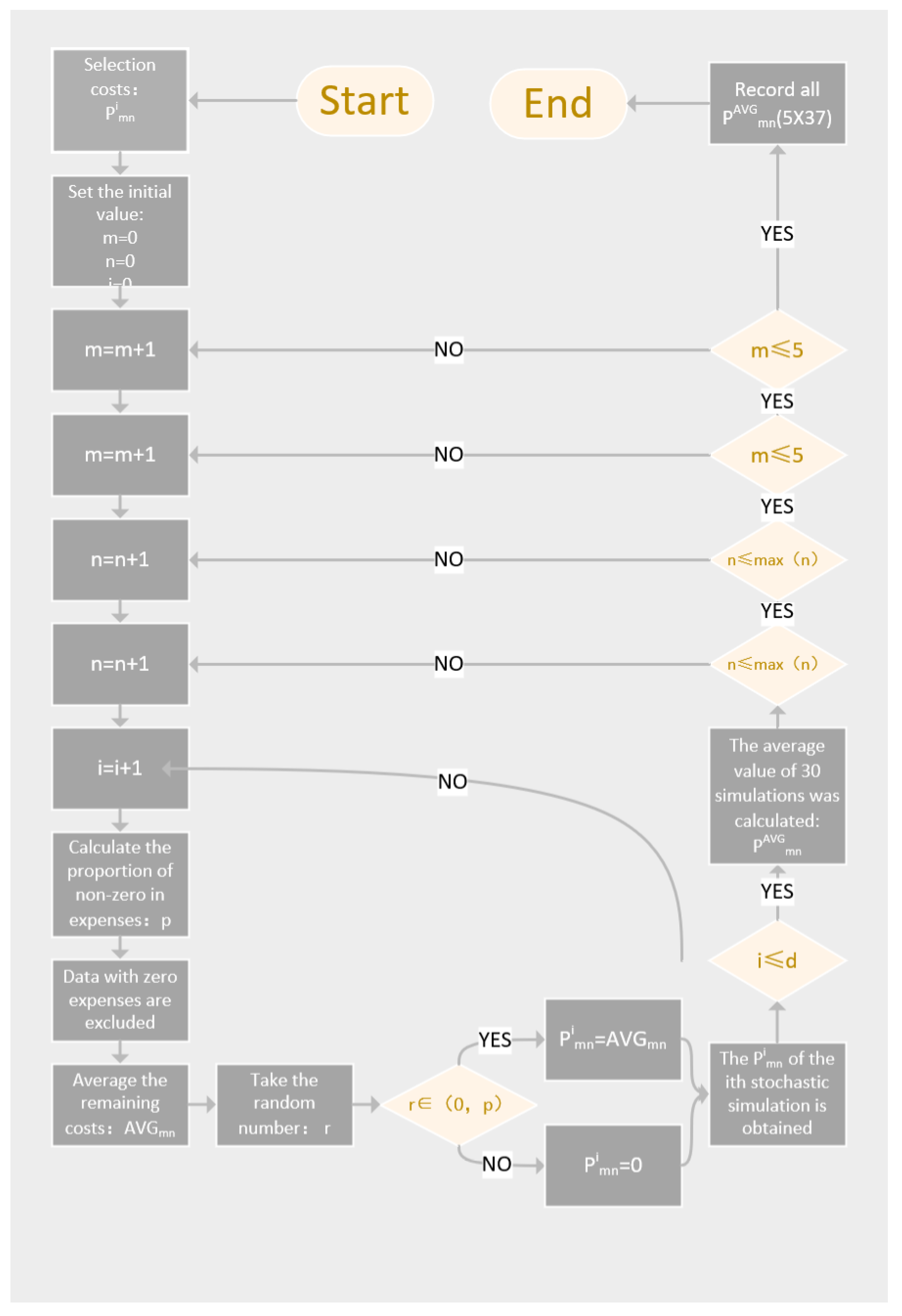Sustainability 14 16378 g008 Sustainability 14 16378 g008
