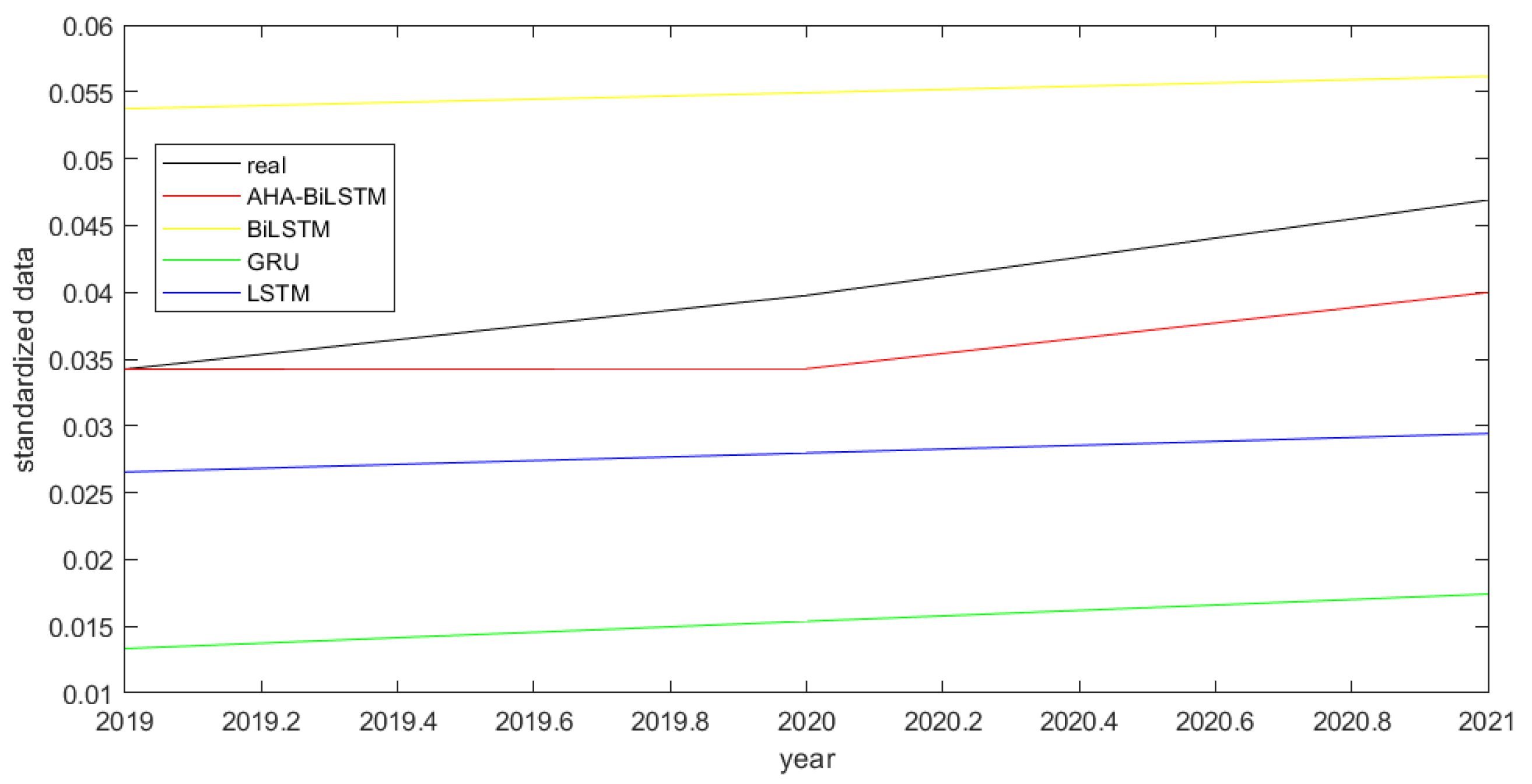 Sustainability 14 16378 g012 Sustainability 14 16378 g012