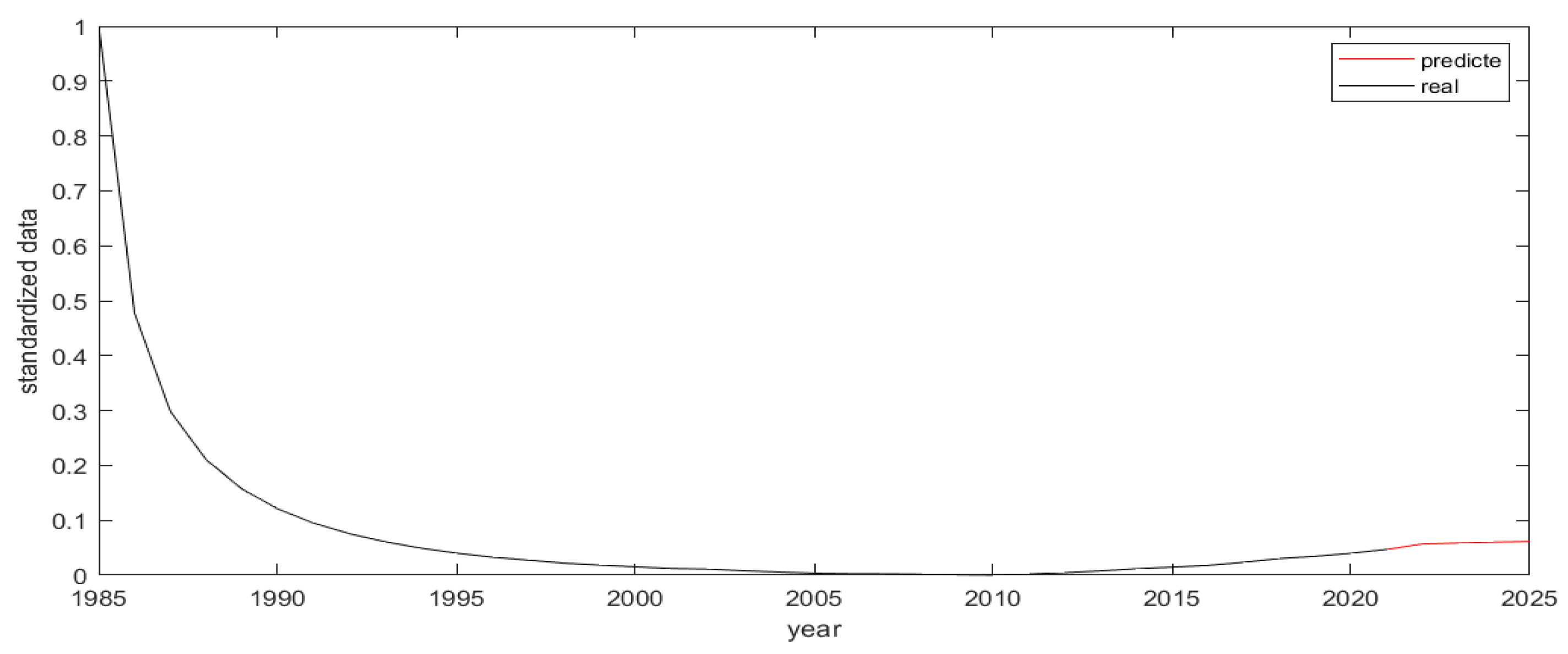 Sustainability 14 16378 g013 Sustainability 14 16378 g013