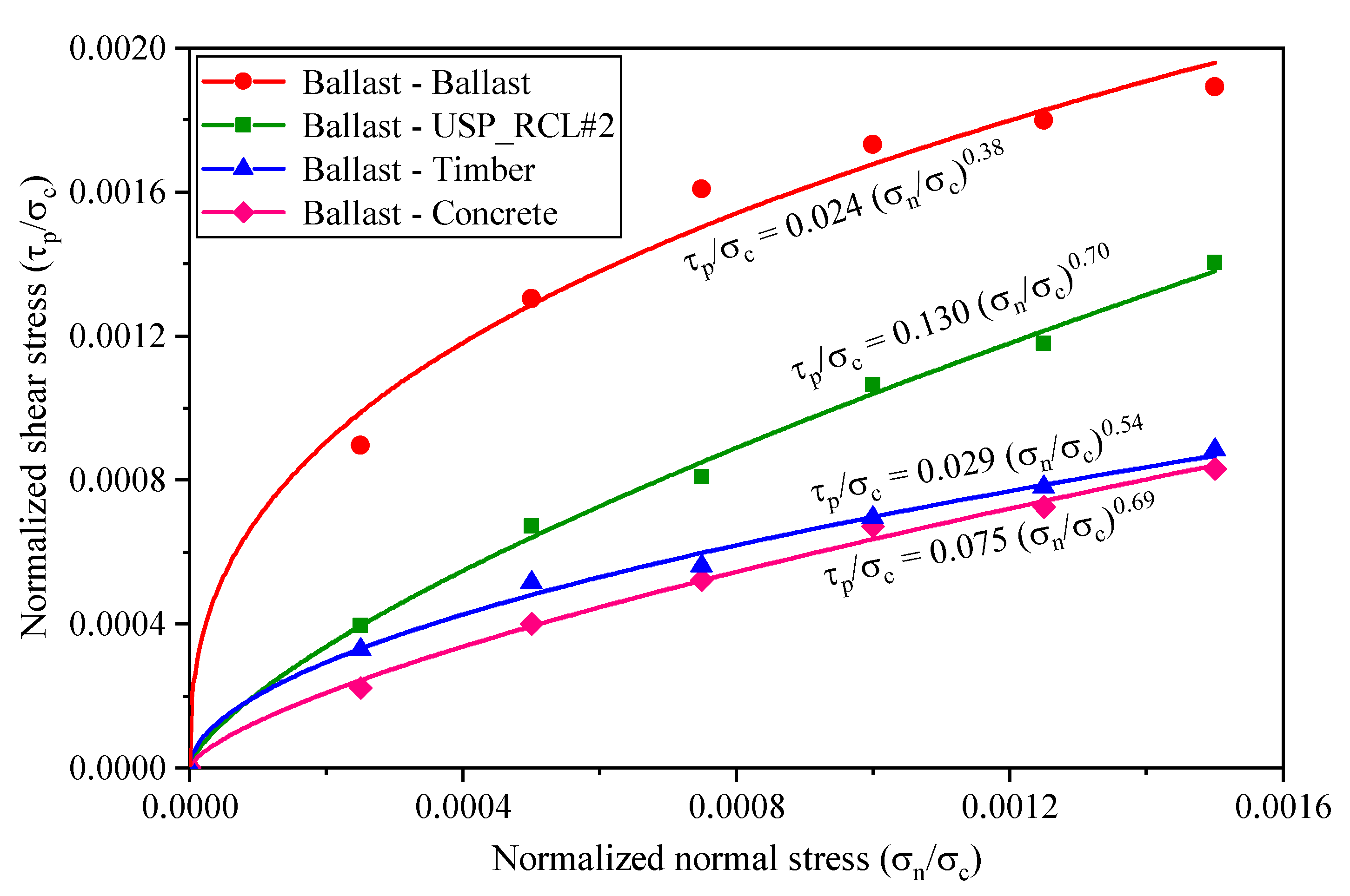 Sustainability 14 16384 g014