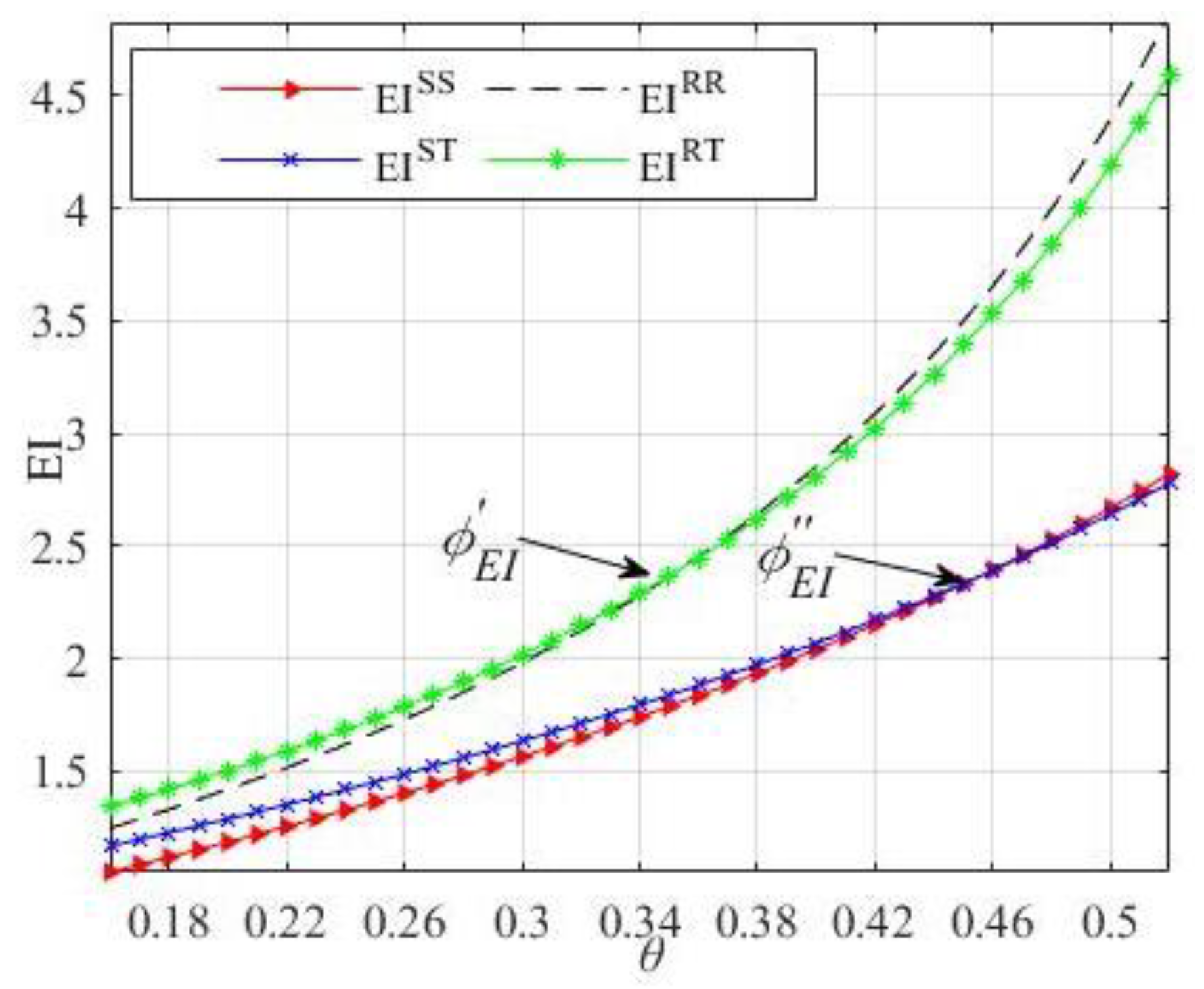 Sustainability 14 16385 g006