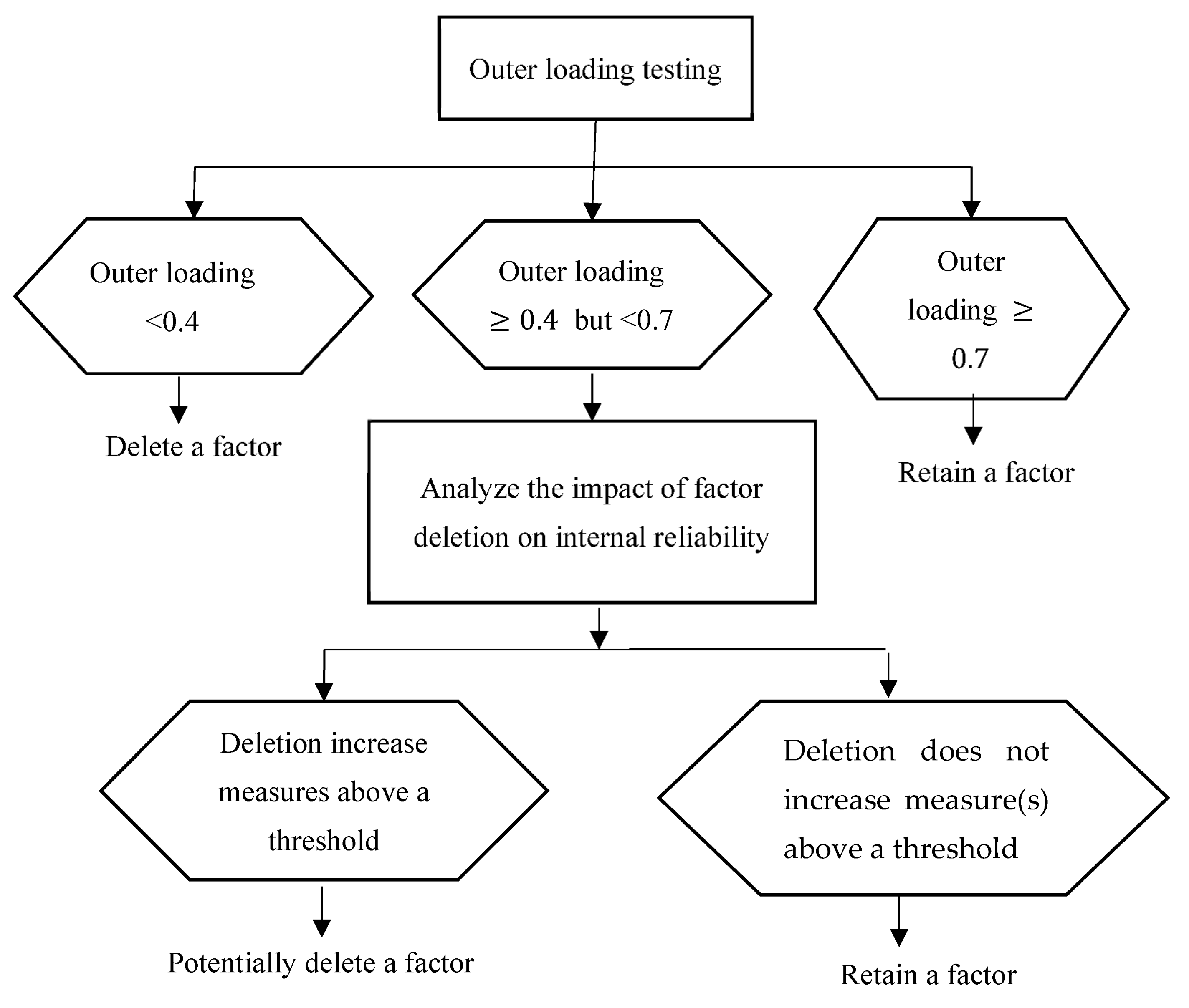 Sustainability 14 16391 g005