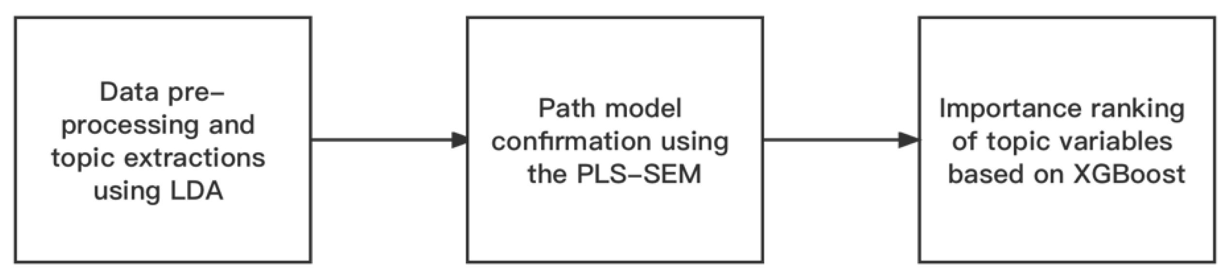 Sustainability 14 16392 g002