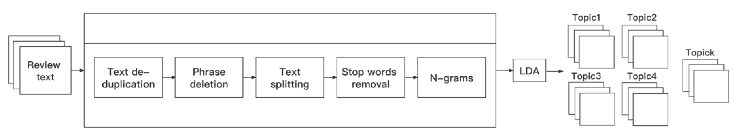 Sustainability 14 16392 g003