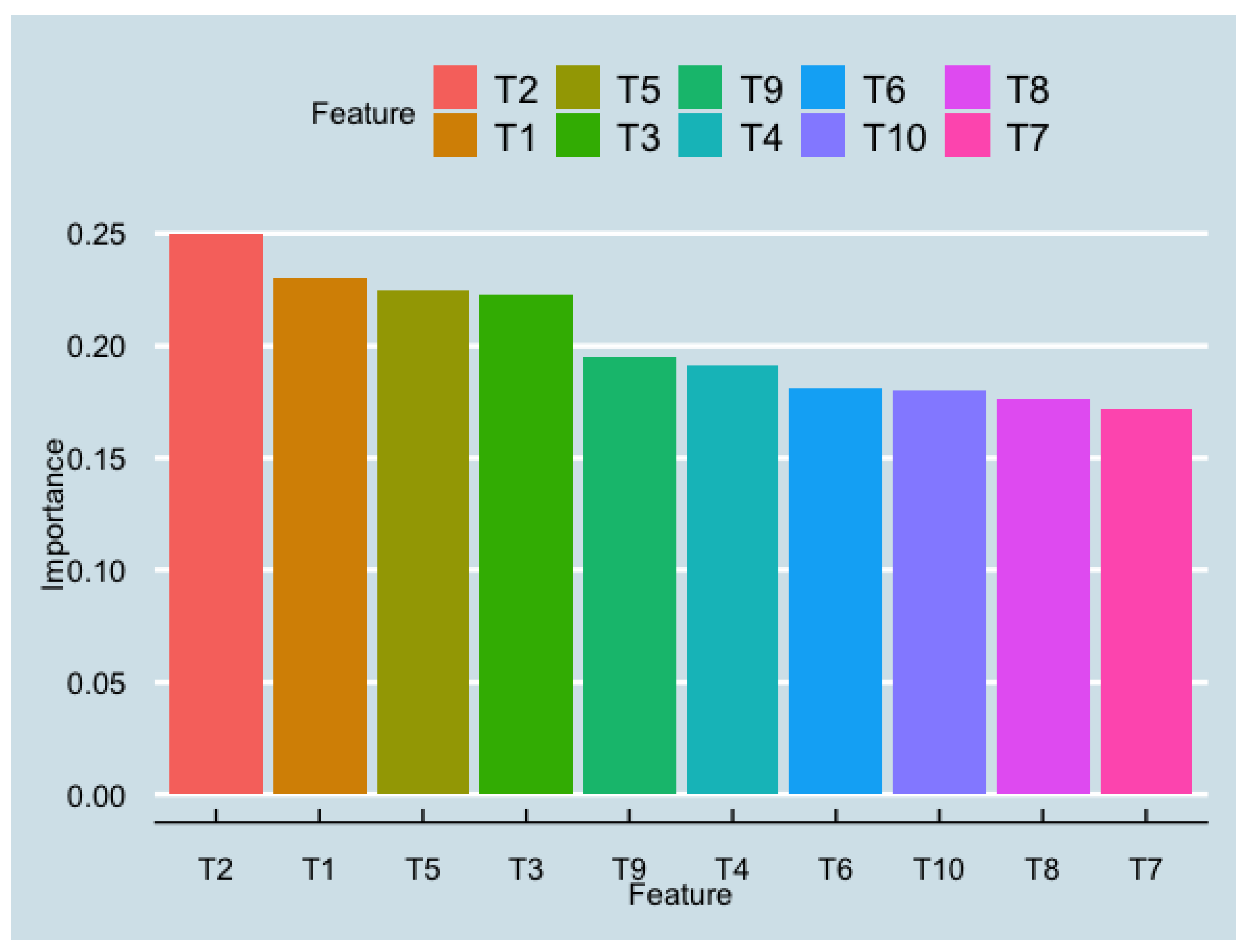 Sustainability 14 16392 g006