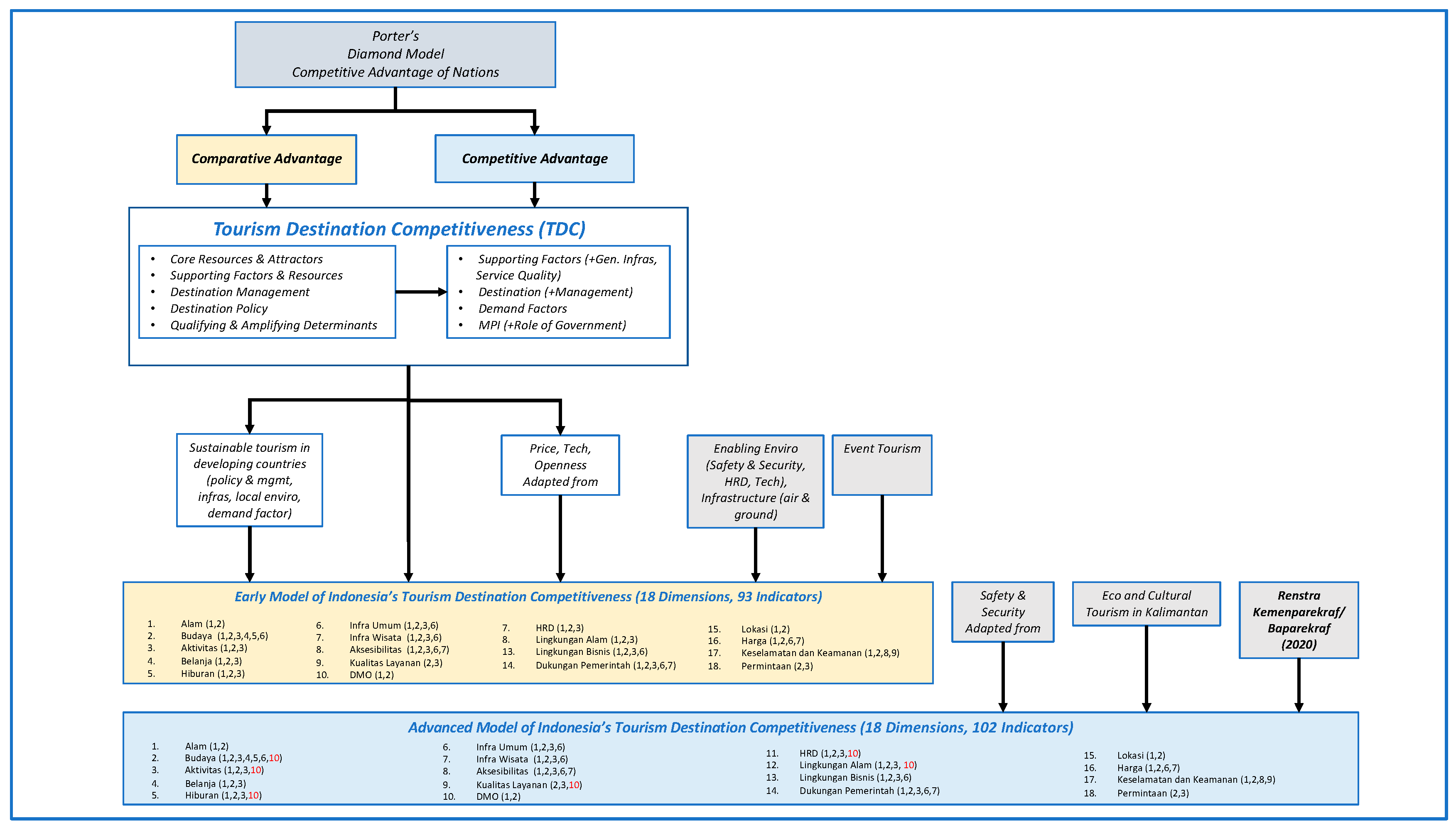 Sustainability 14 16398 g001