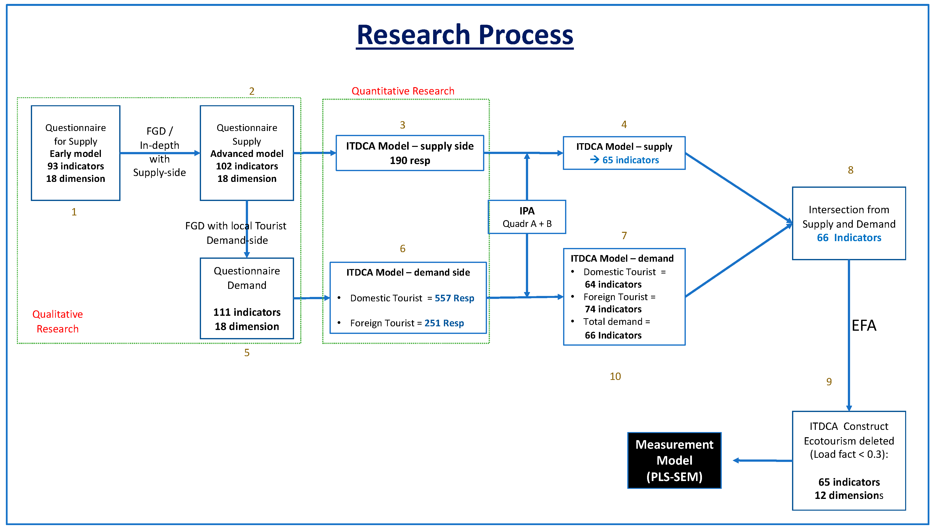 Sustainability 14 16398 g002