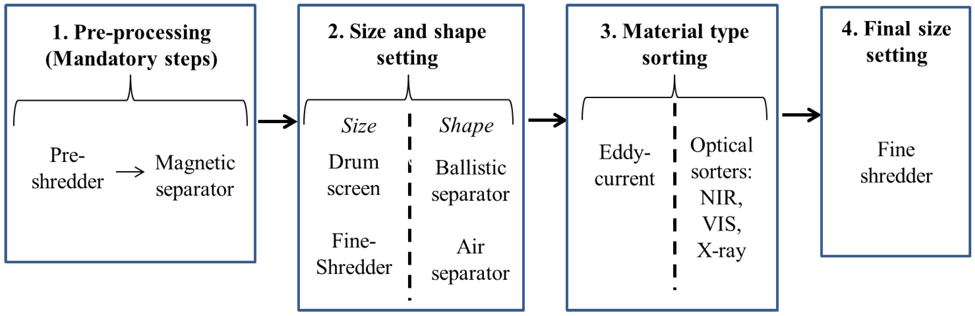 Sustainability 14 16403 g002