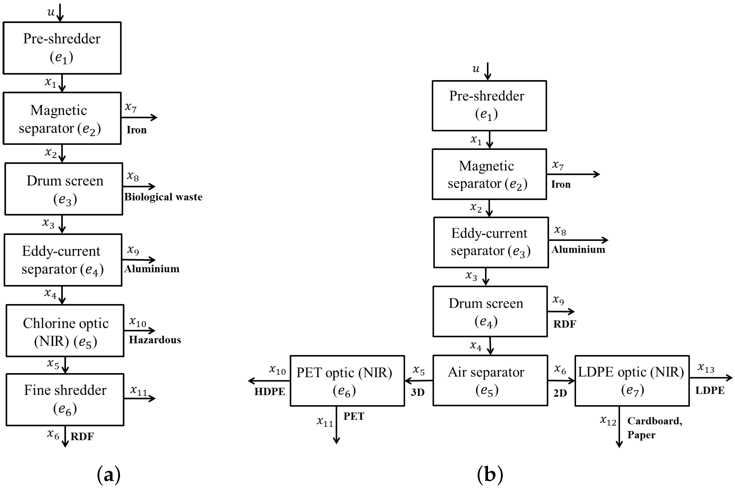 Sustainability 14 16403 g003