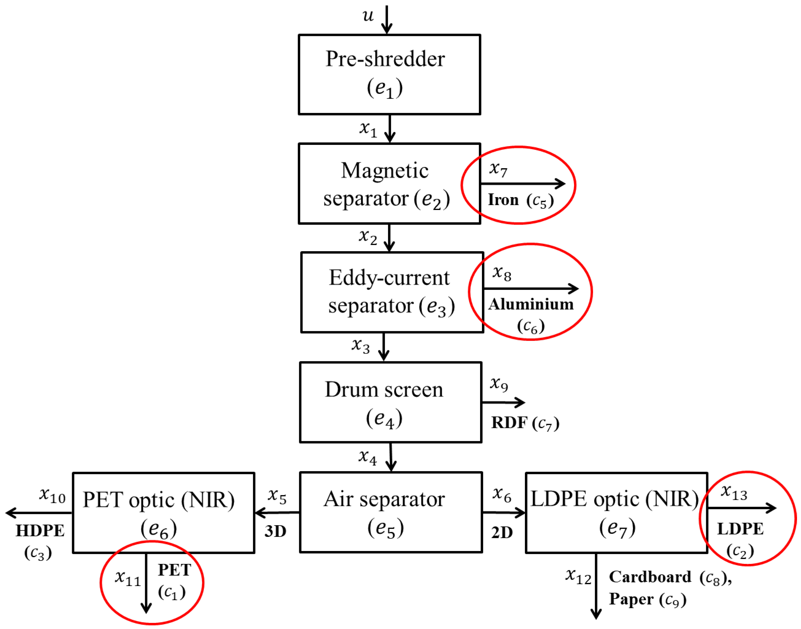 Sustainability 14 16403 g005