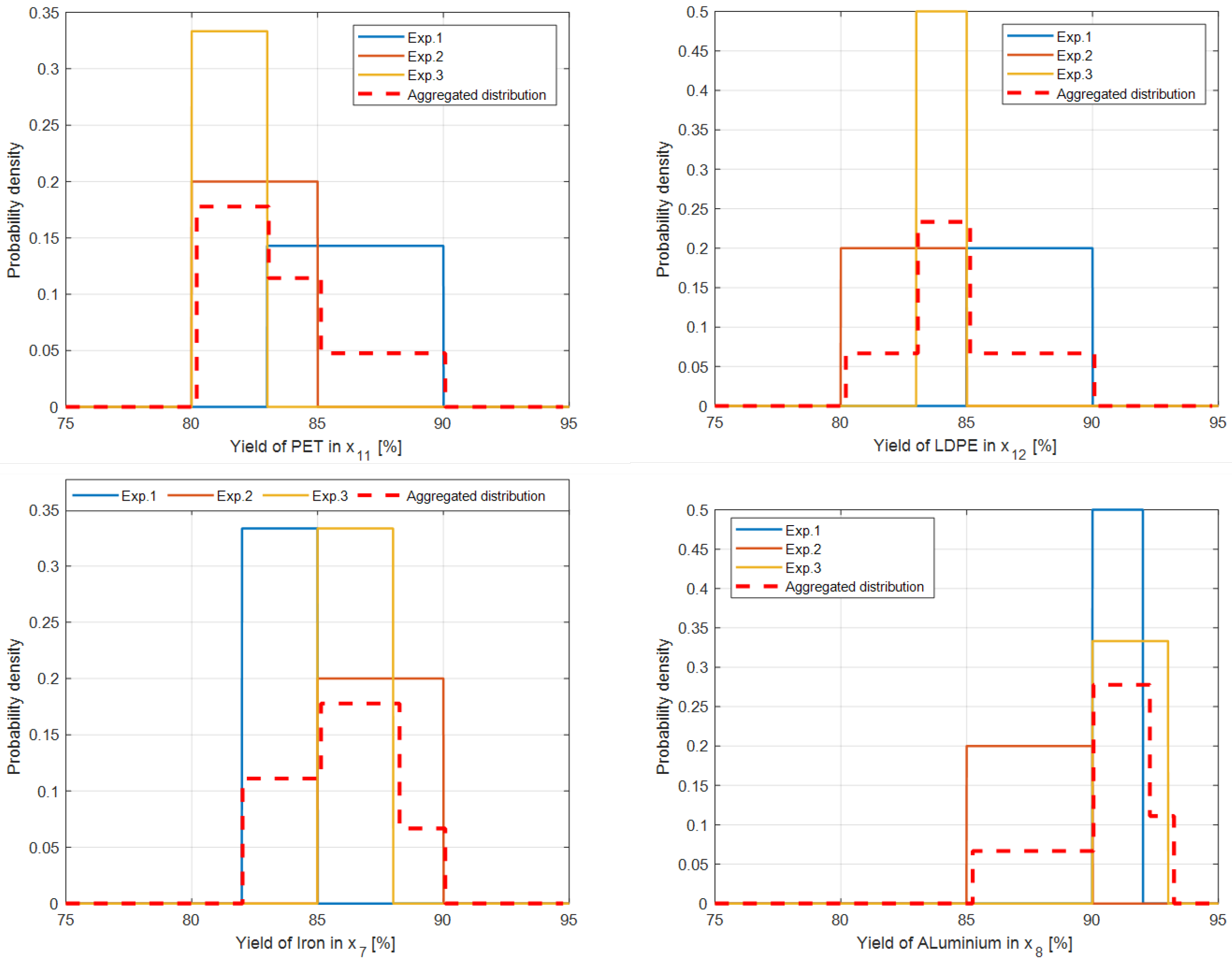 Sustainability 14 16403 g006
