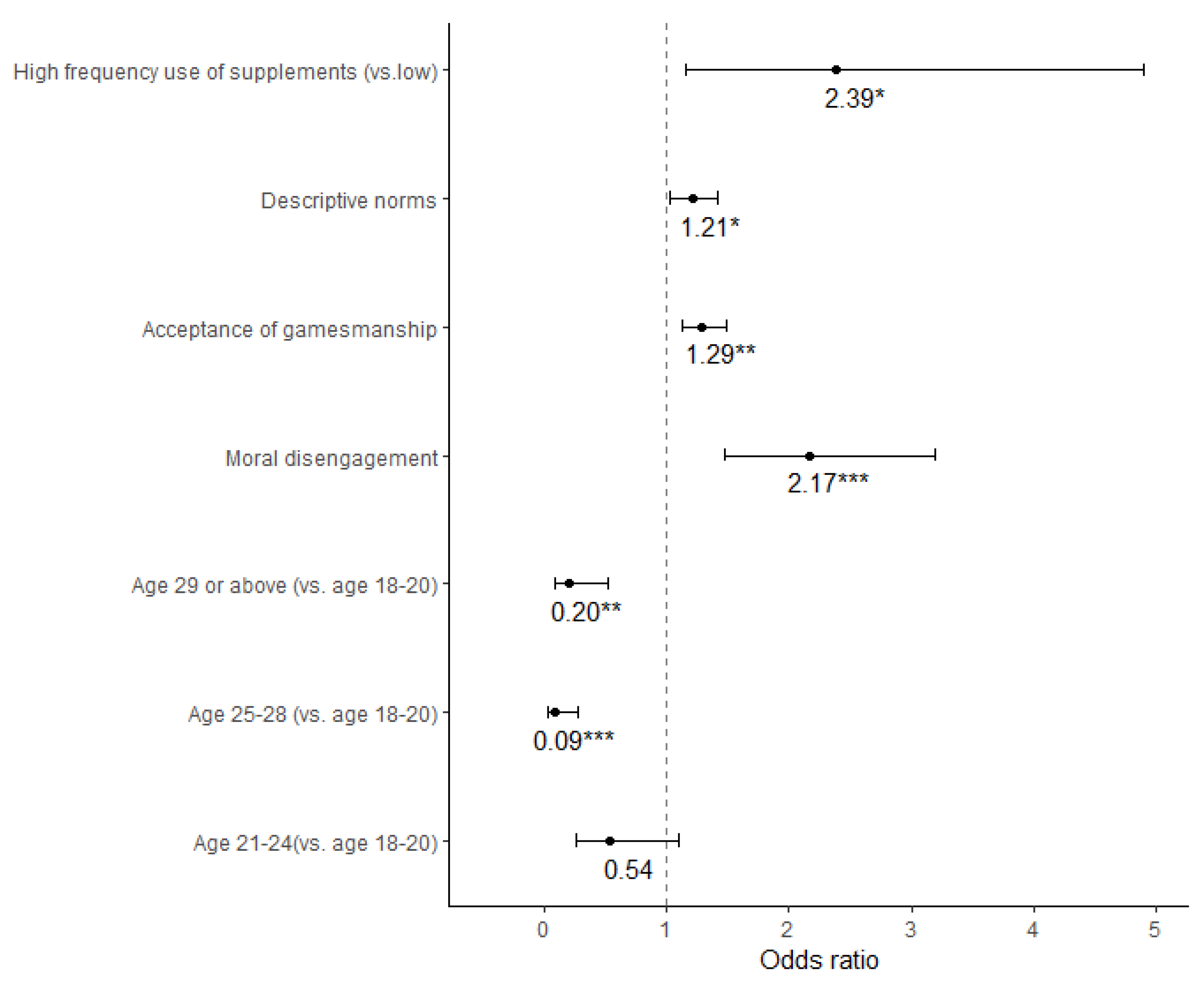 Sustainability 14 16404 g001