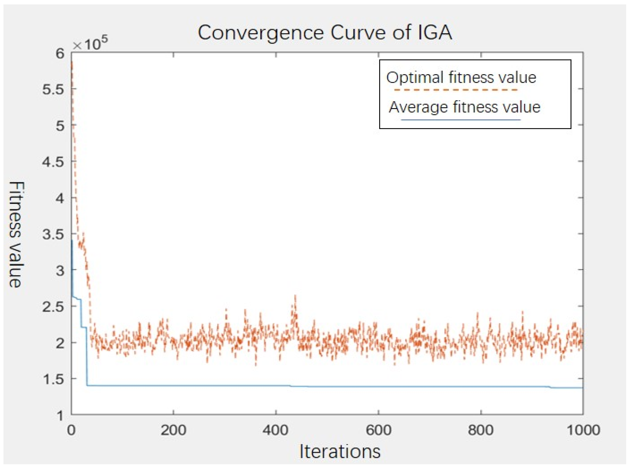 Sustainability 14 16409 g006