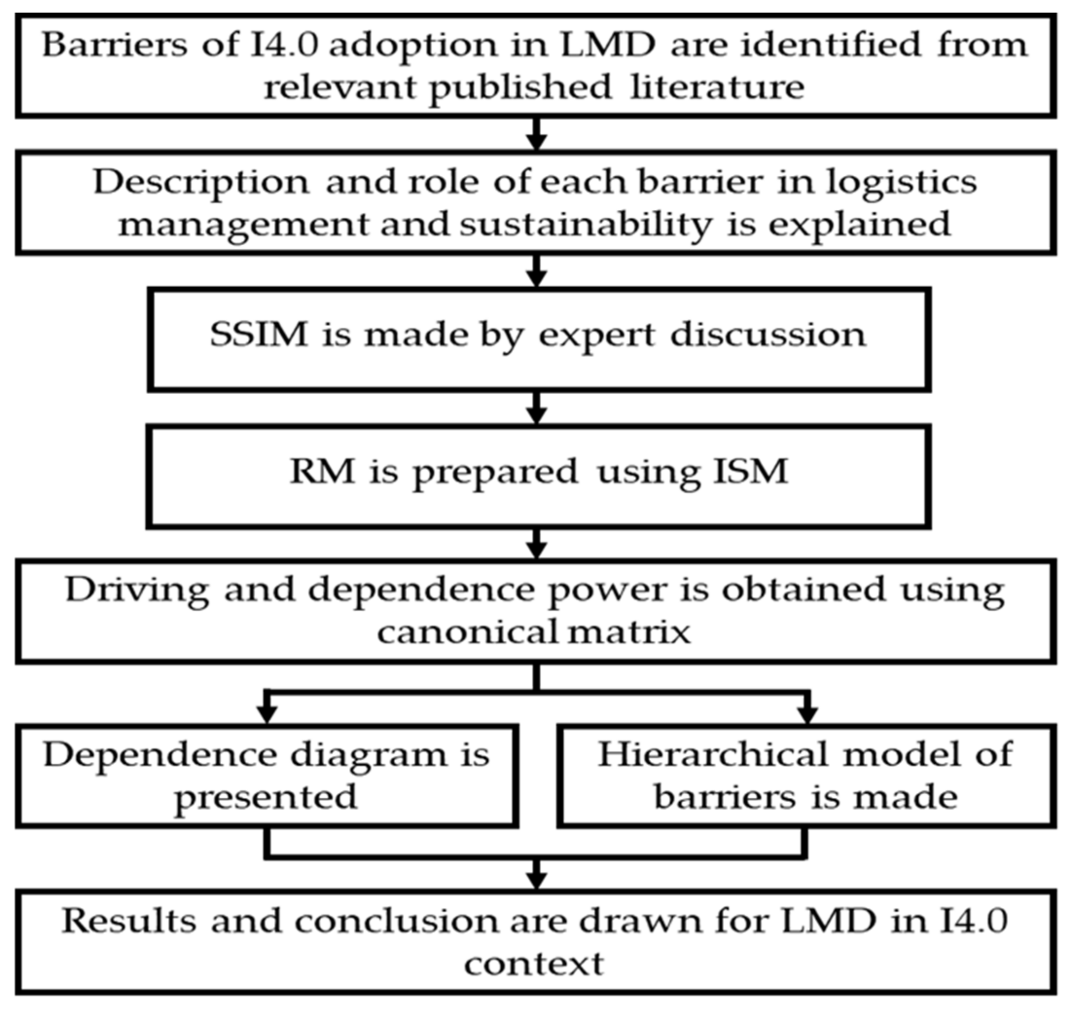 Sustainability 14 16423 g002