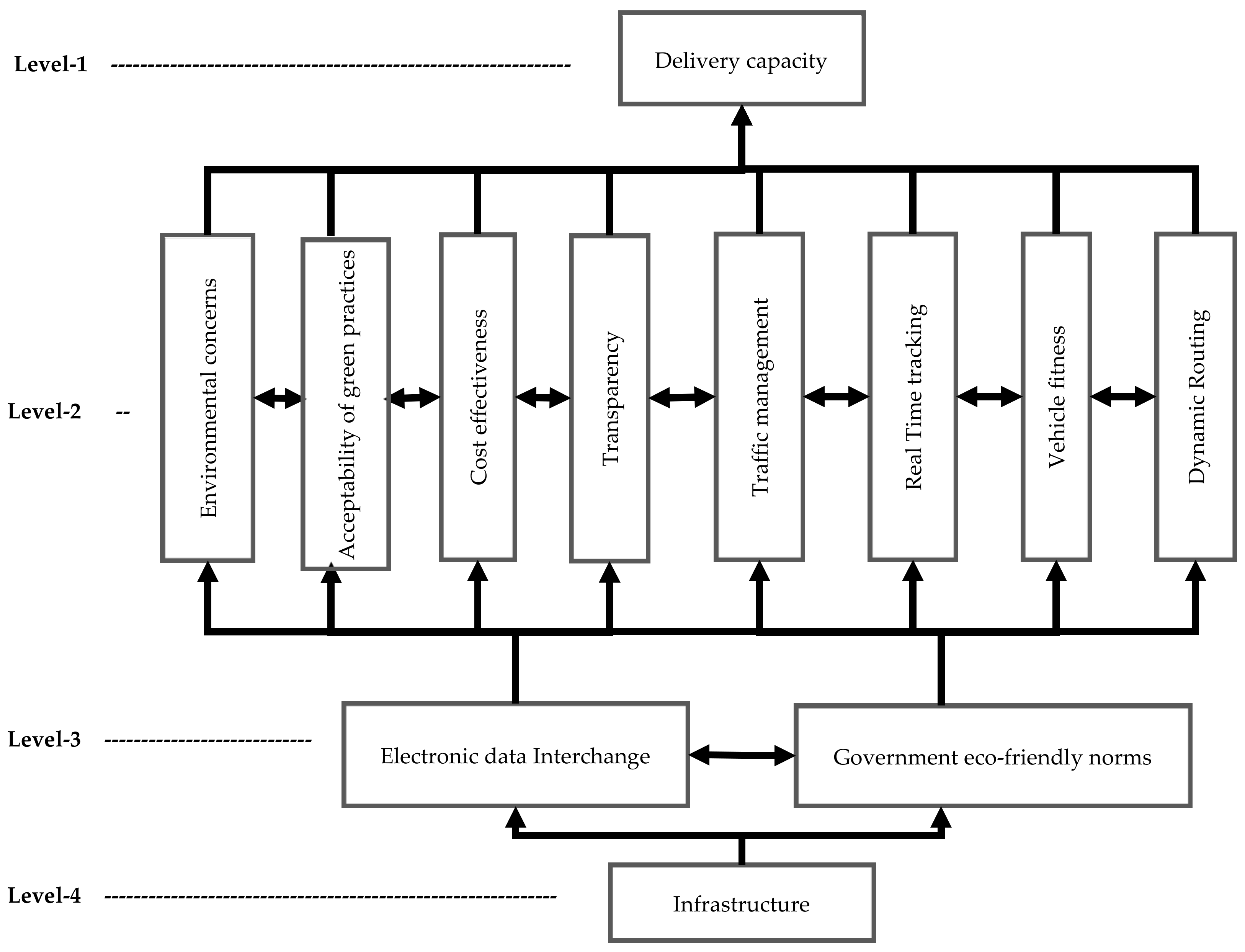 Sustainability 14 16423 g003