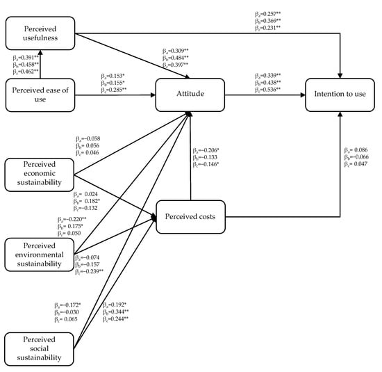 Sustainability 14 16437 g0a1