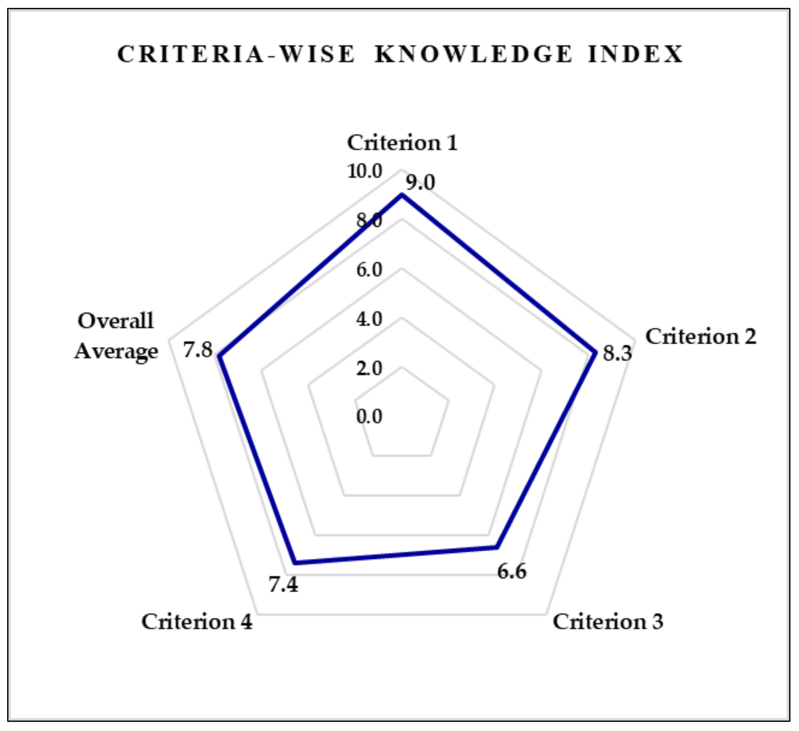 Sustainability 14 16443 g004