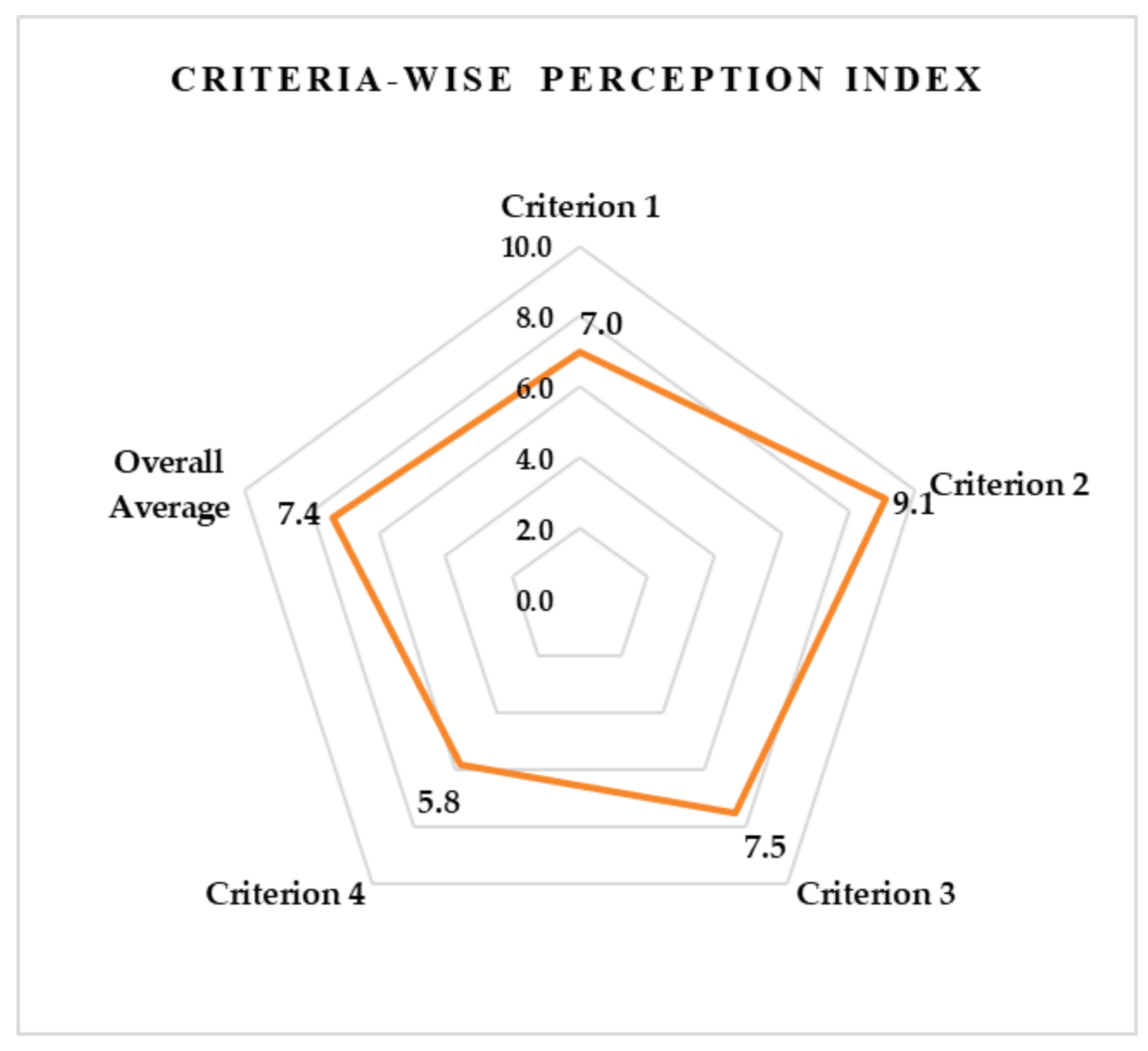 Sustainability 14 16443 g005