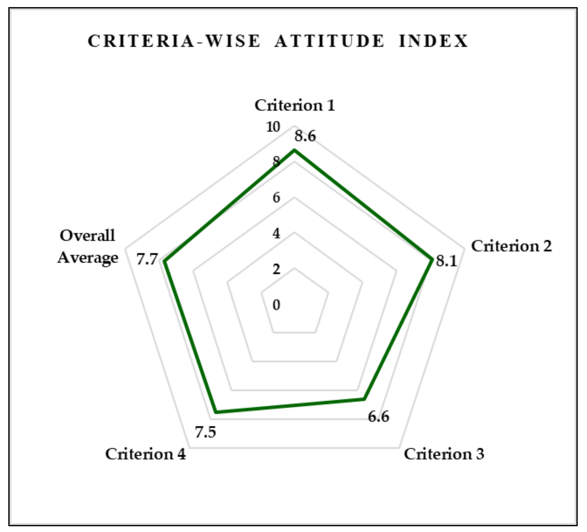 Sustainability 14 16443 g006