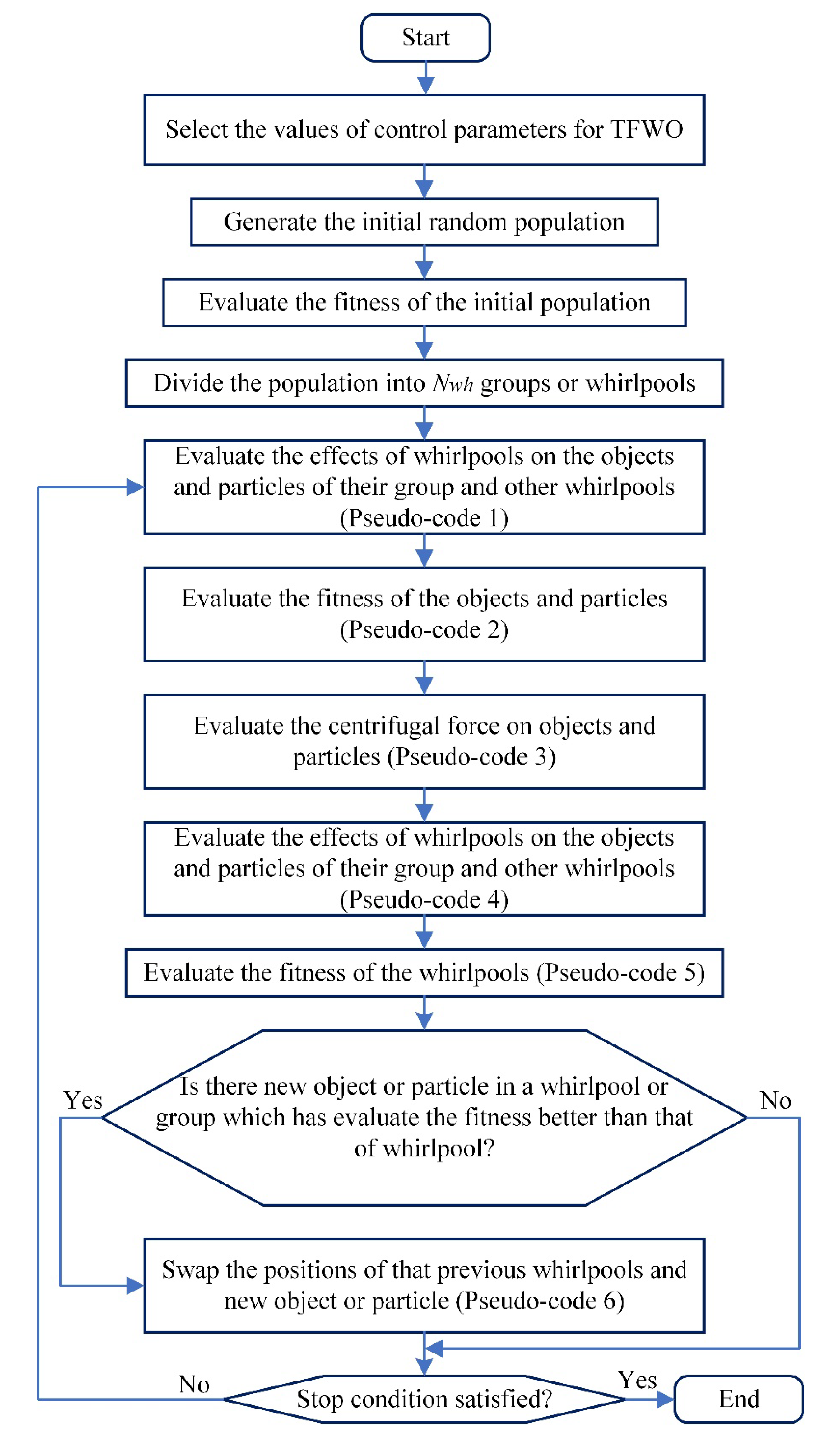 Sustainability 14 16444 g003