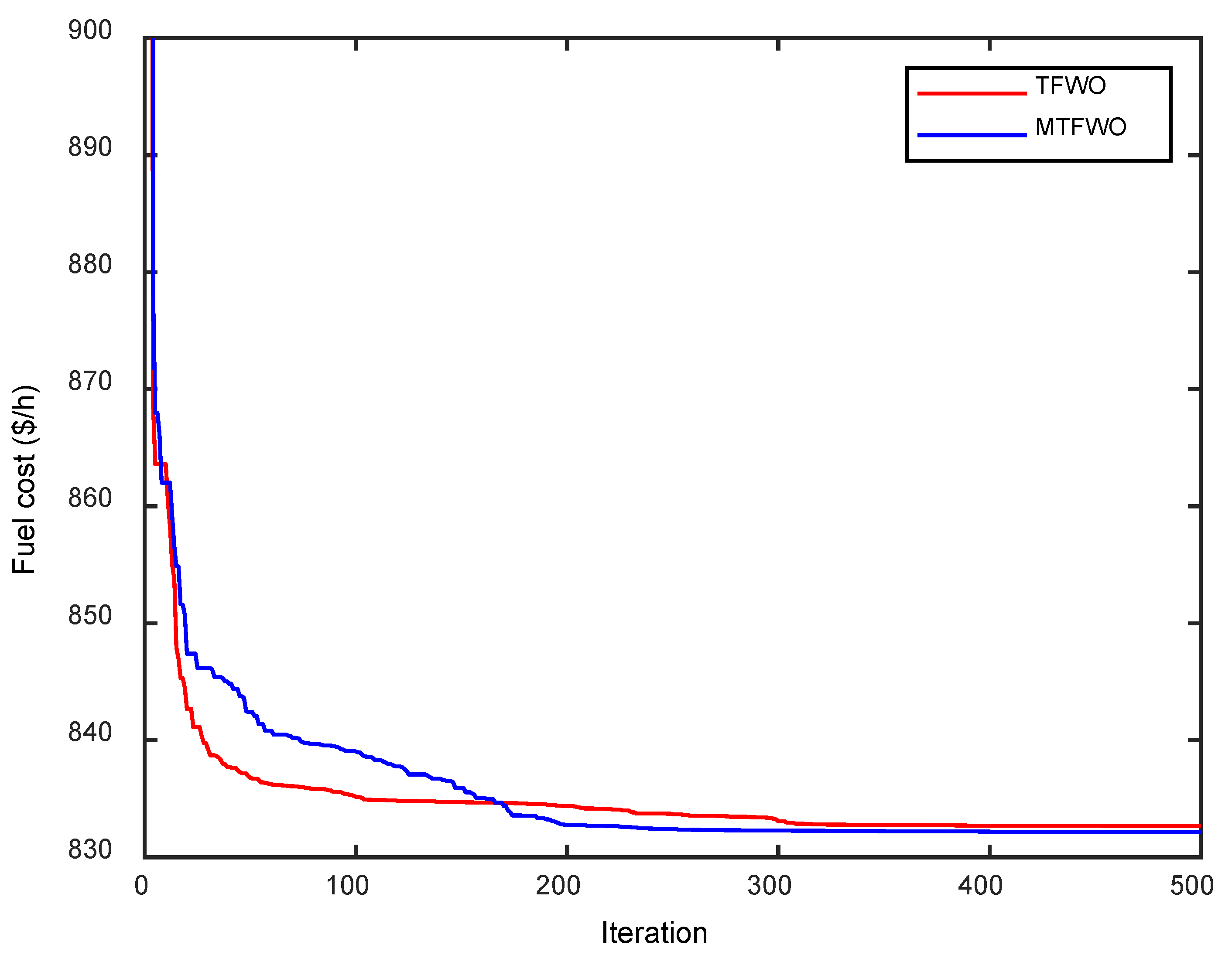 Sustainability 14 16444 g007