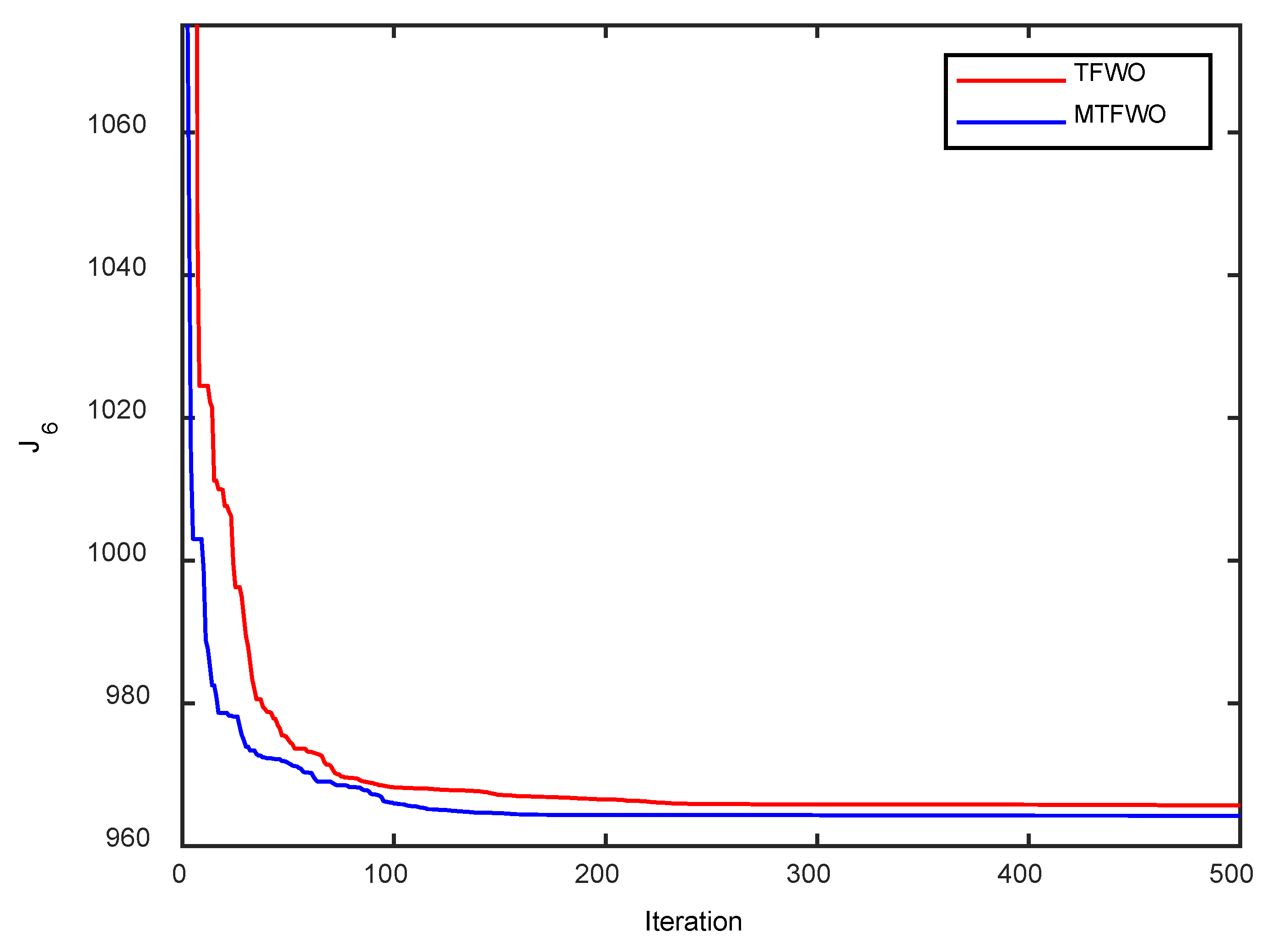 Sustainability 14 16444 g010